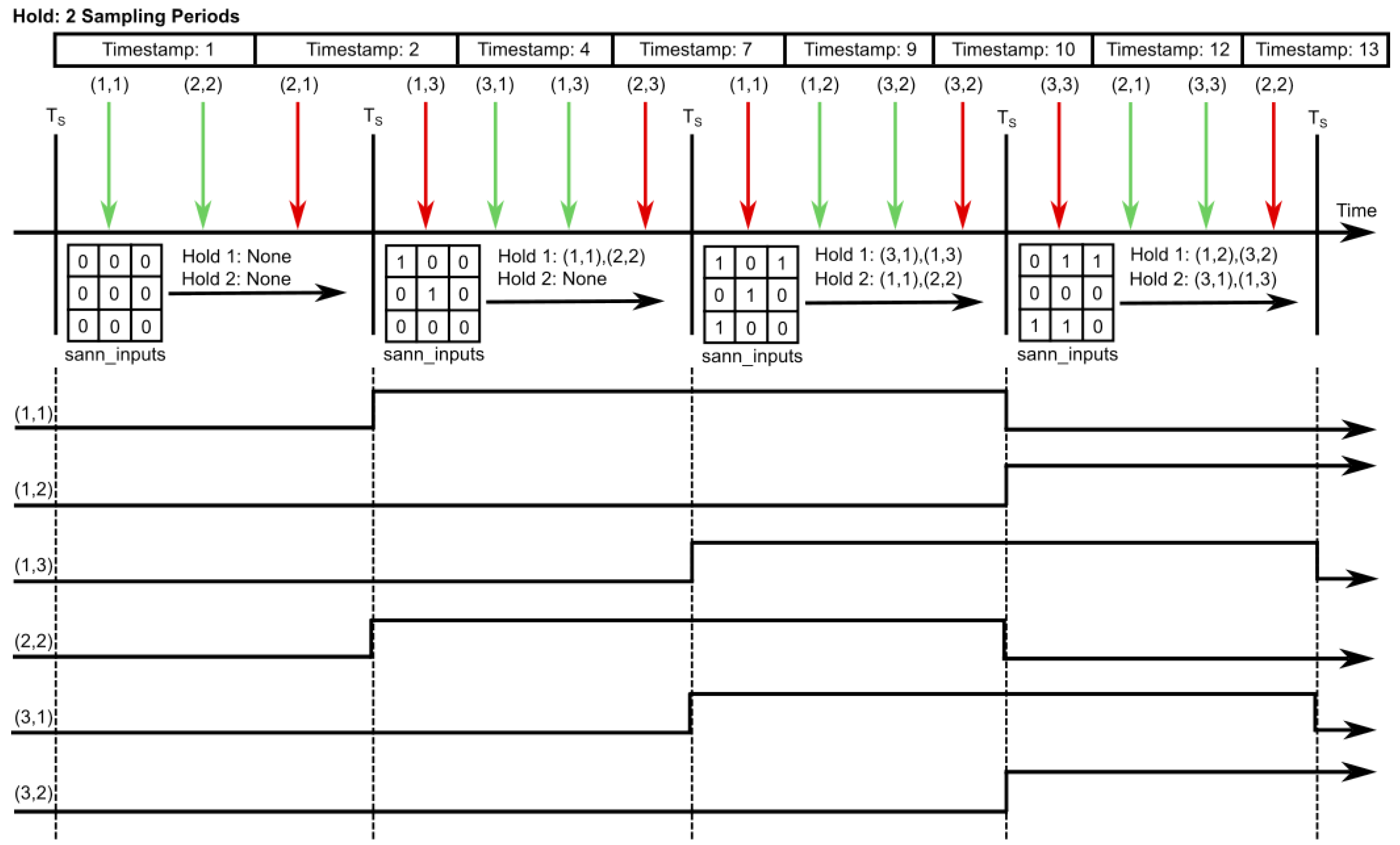 Electronics 14 03094 g010