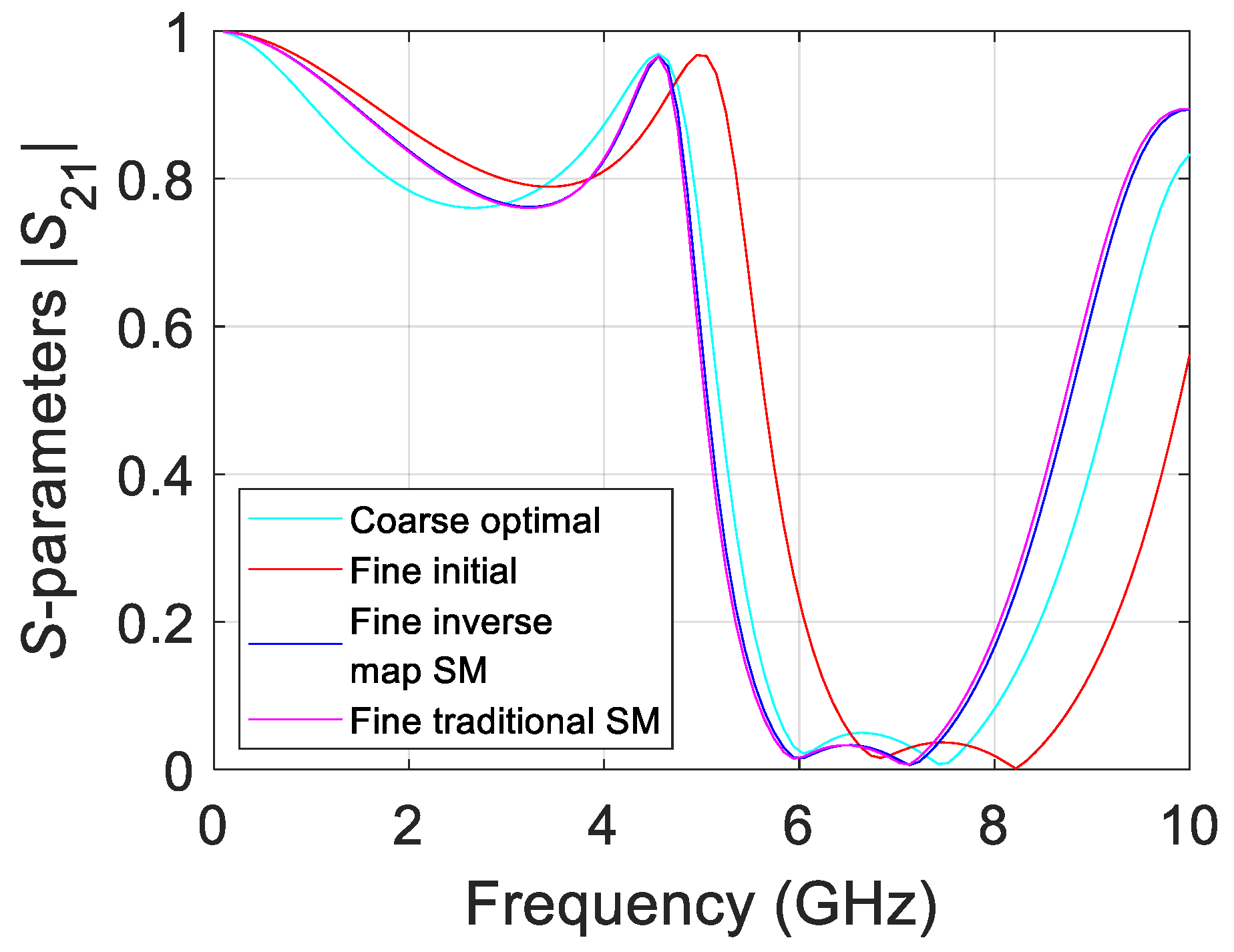 Electronics 14 03097 g005