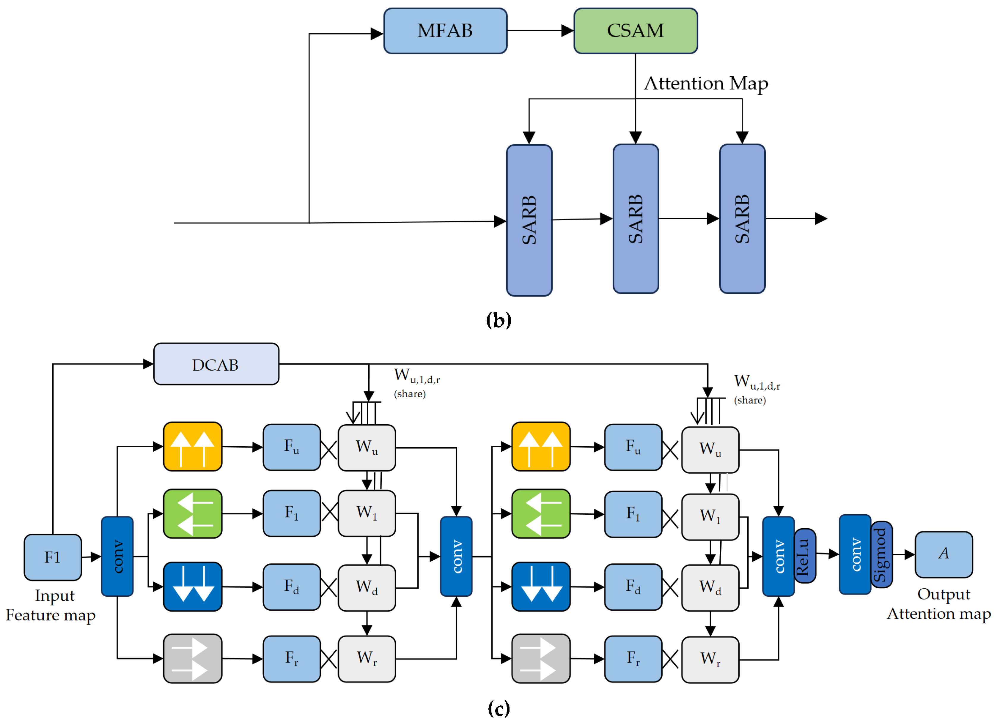 Electronics 14 03099 g001b