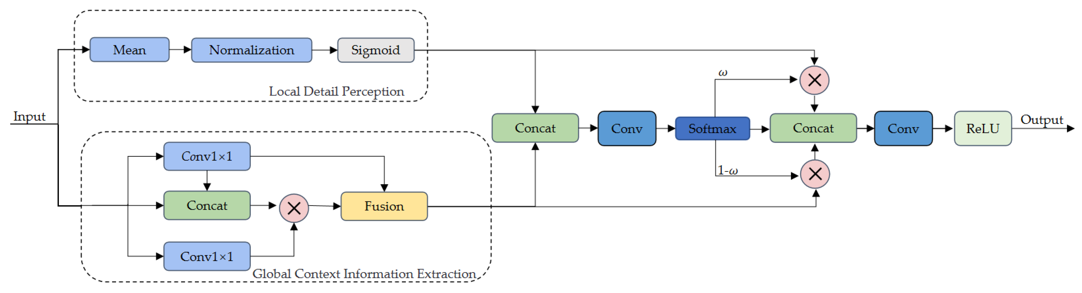 Electronics 14 03099 g003
