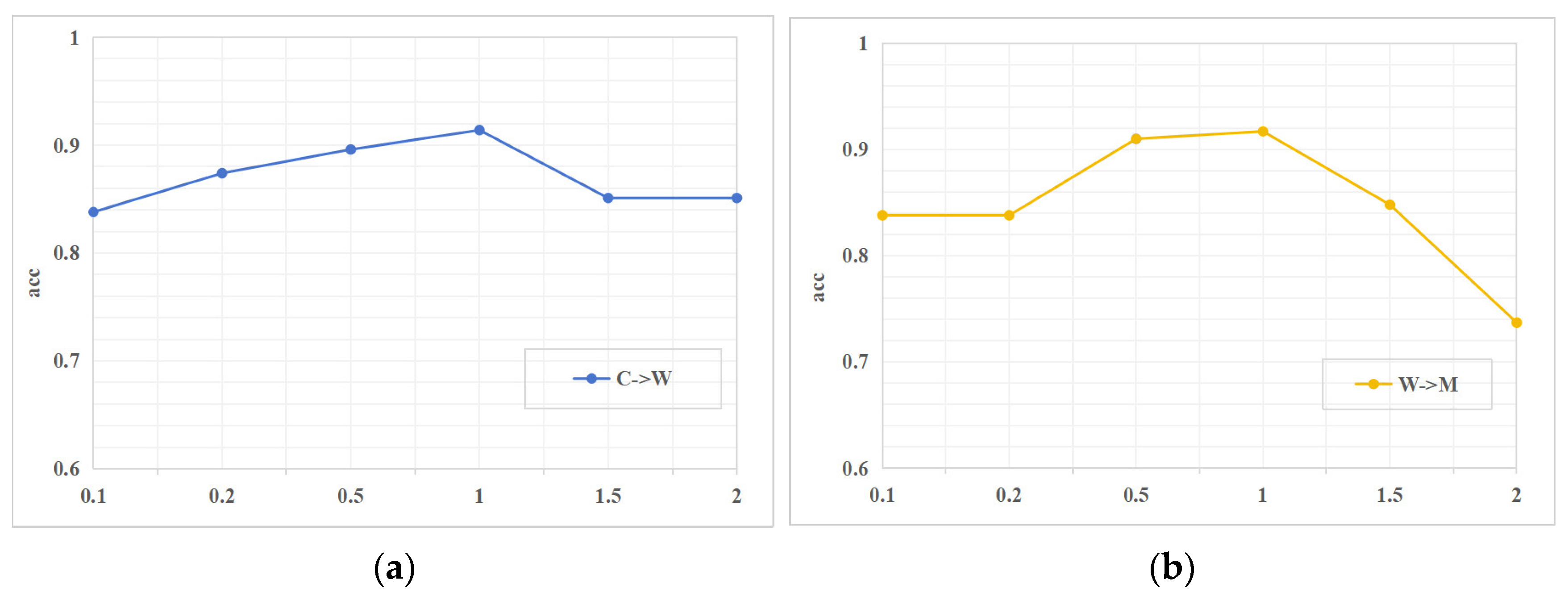Electronics 14 03102 g006