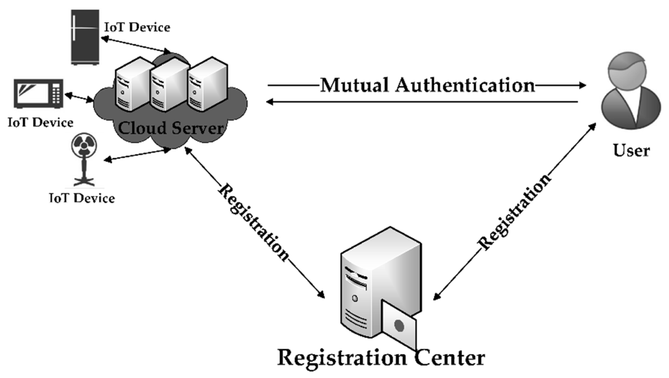 Electronics 14 03104 g001
