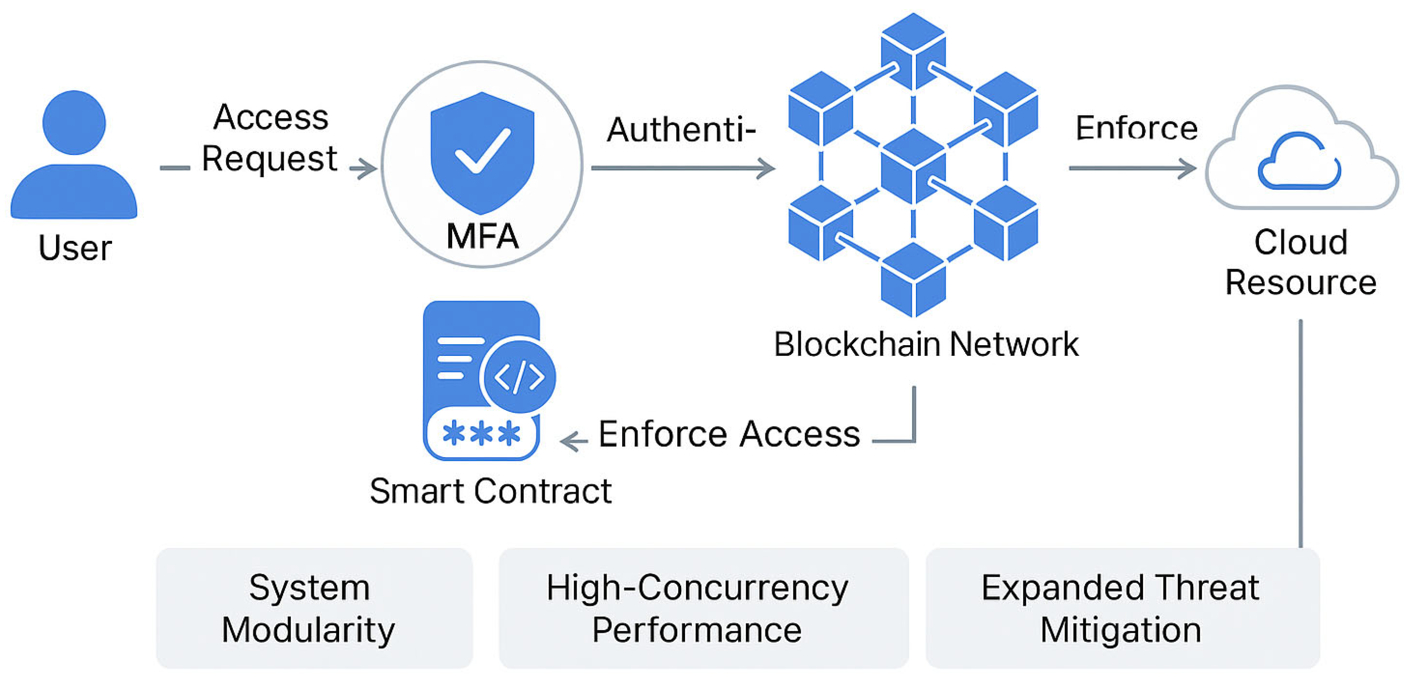 Electronics 14 03104 g002