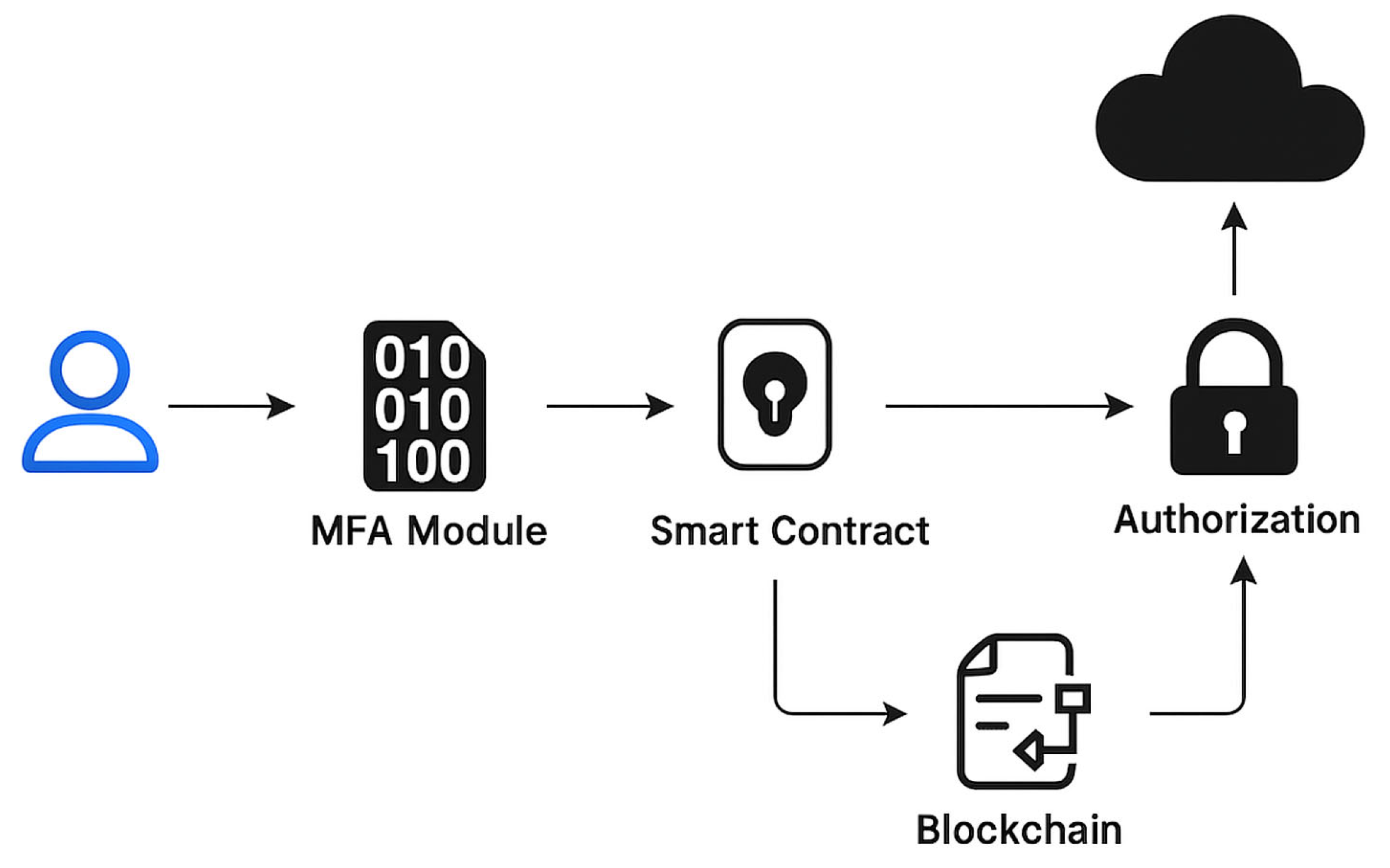 Electronics 14 03104 g003