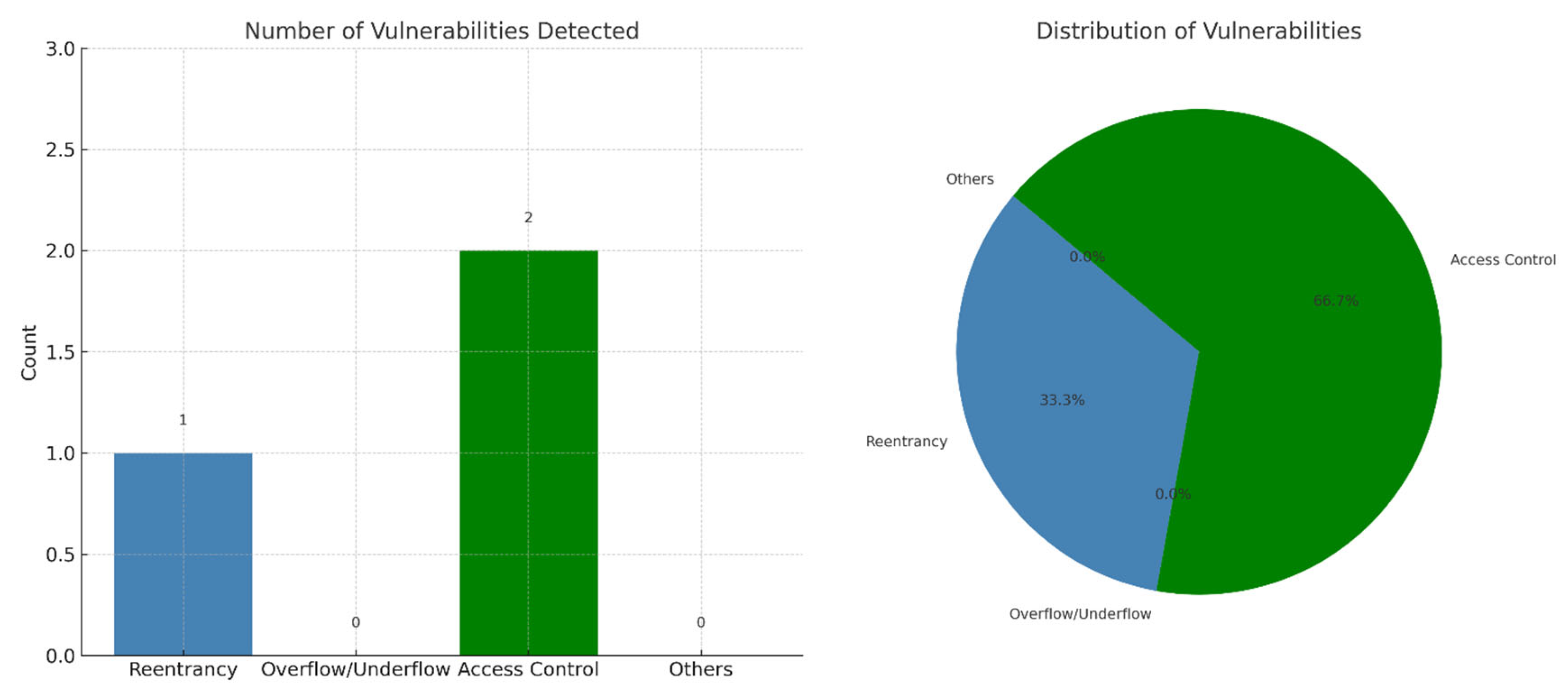 Electronics 14 03104 g007