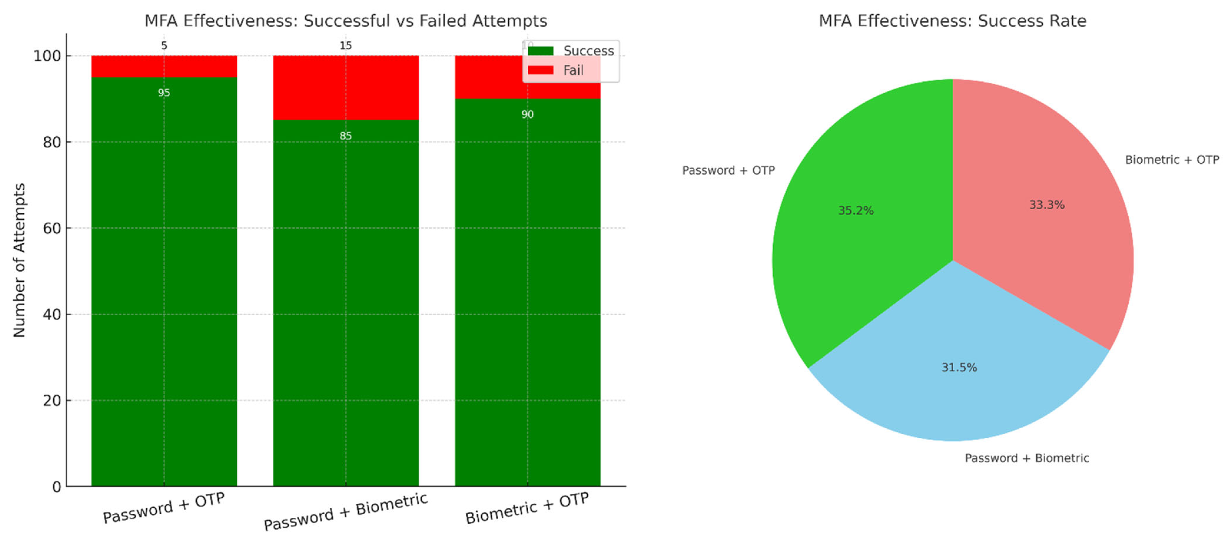 Electronics 14 03104 g008