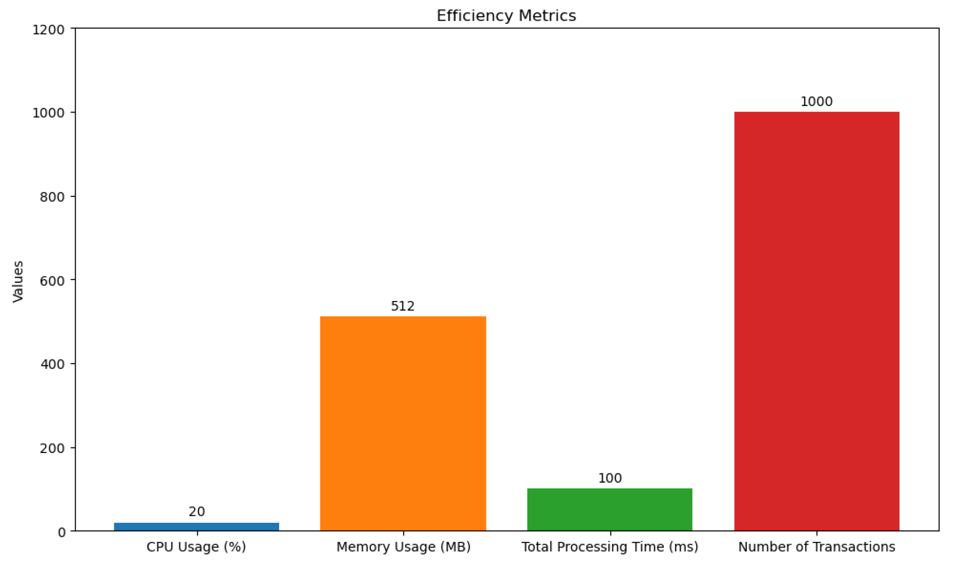 Electronics 14 03104 g011