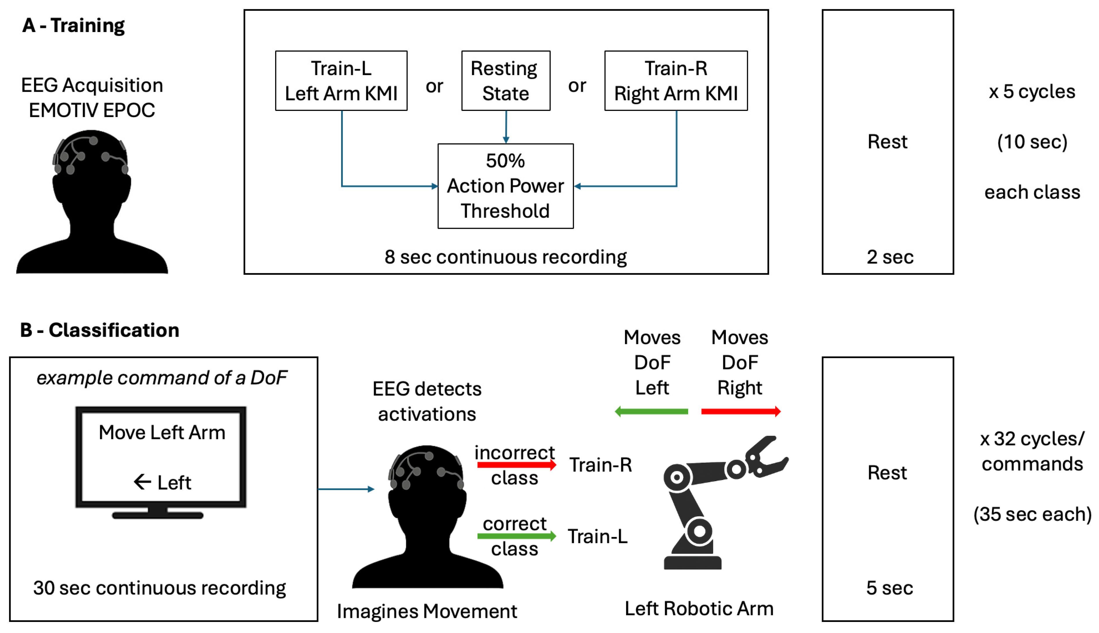 Electronics 14 03106 g001