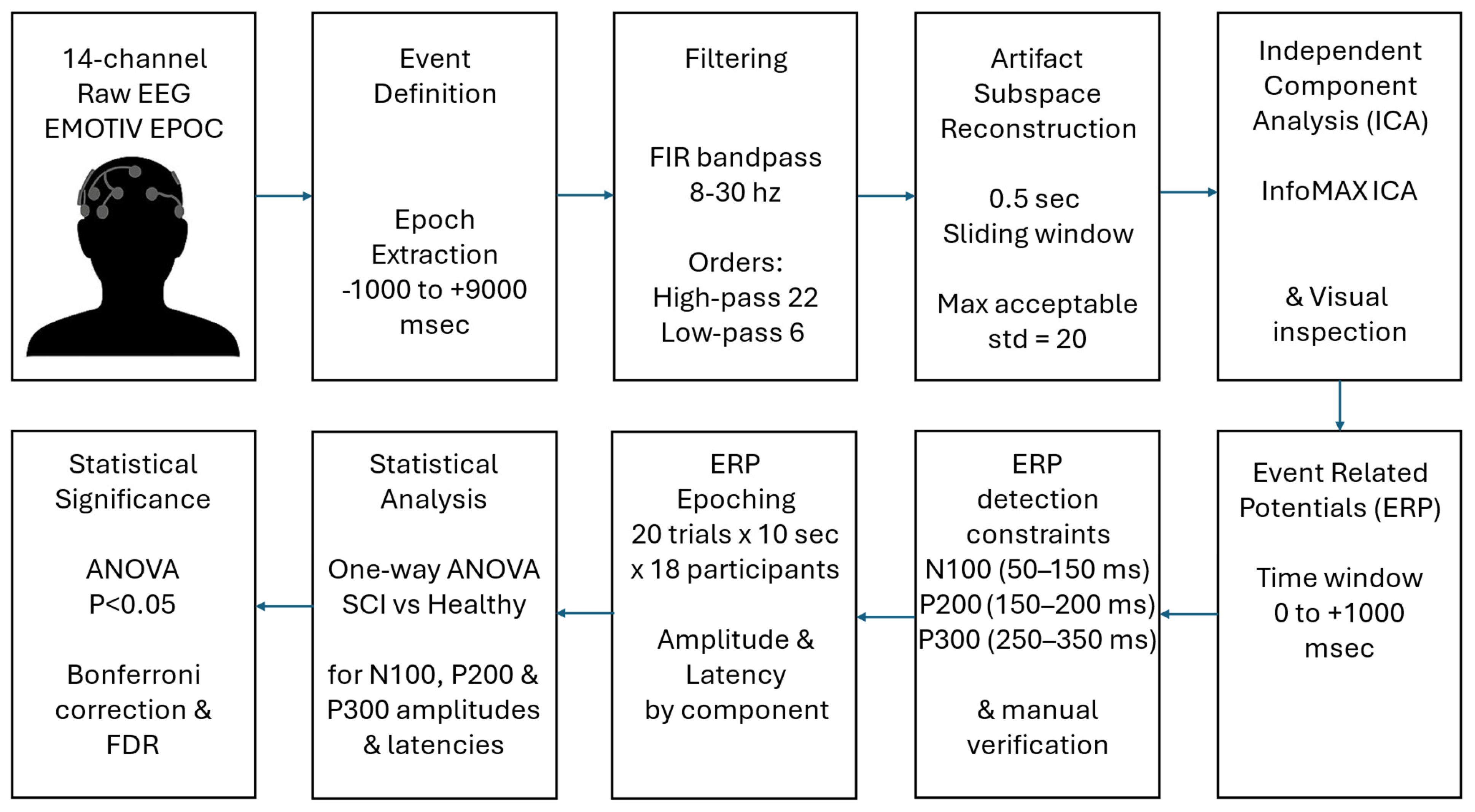 Electronics 14 03106 g002