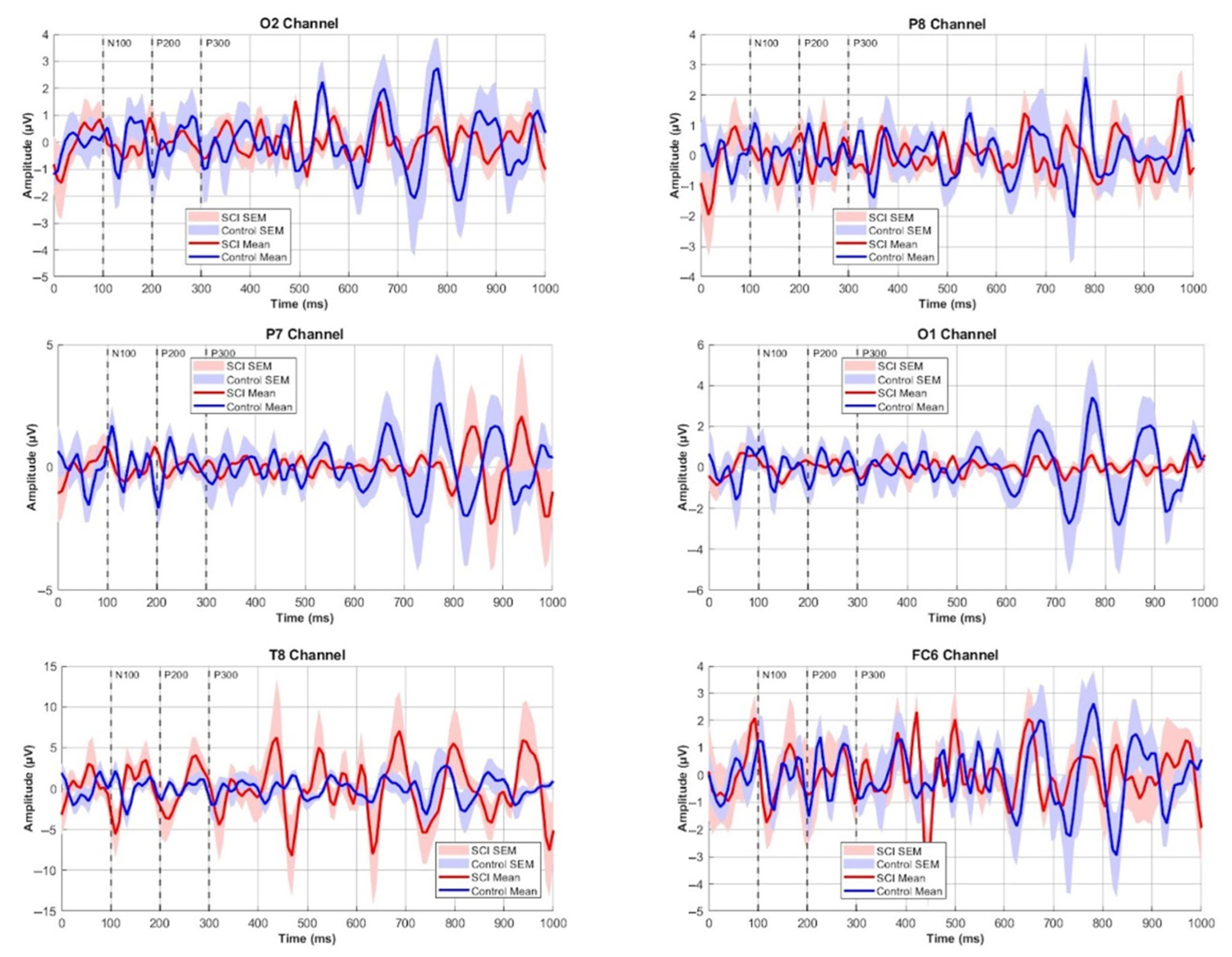 Electronics 14 03106 g003b