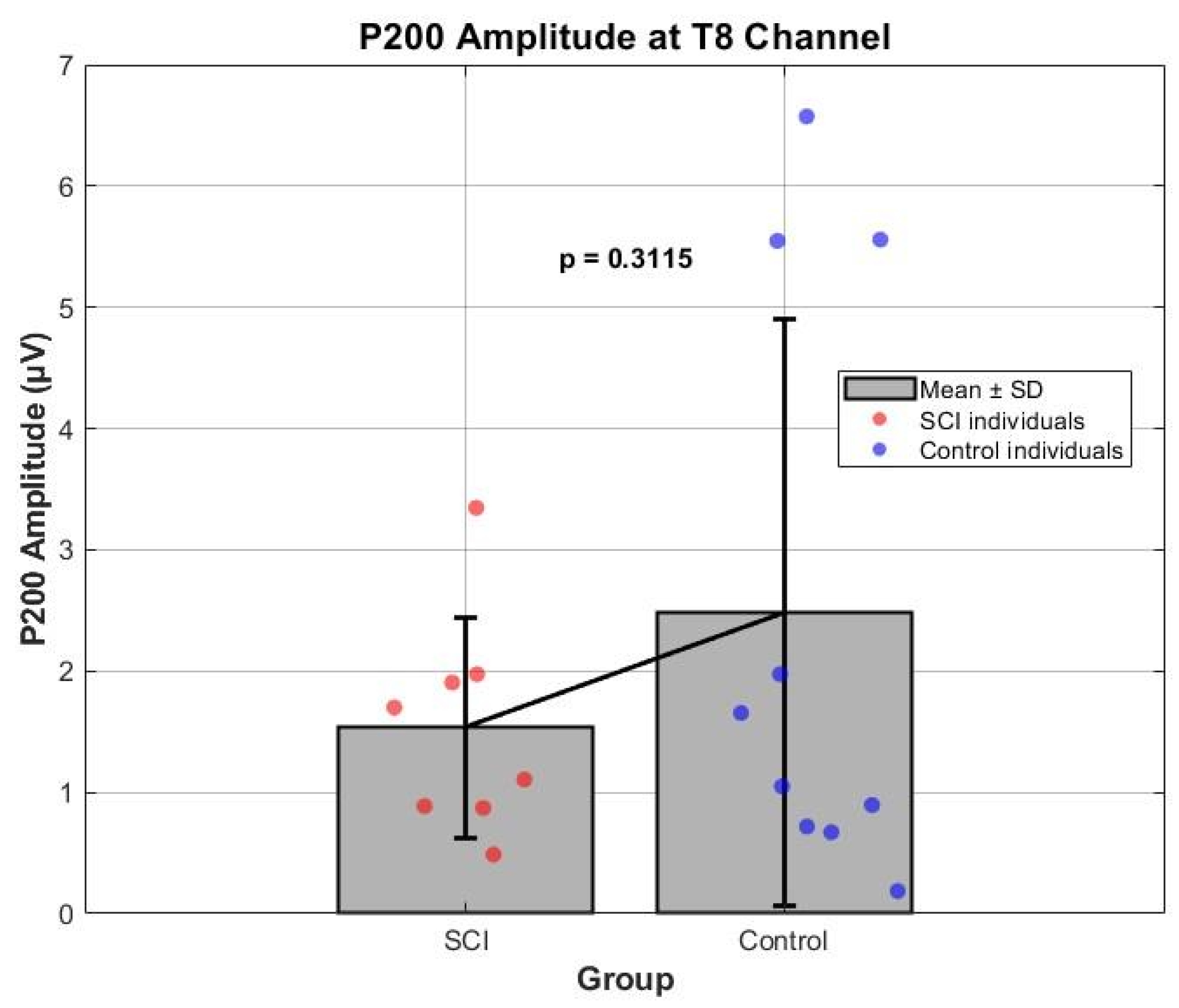 Electronics 14 03106 g005