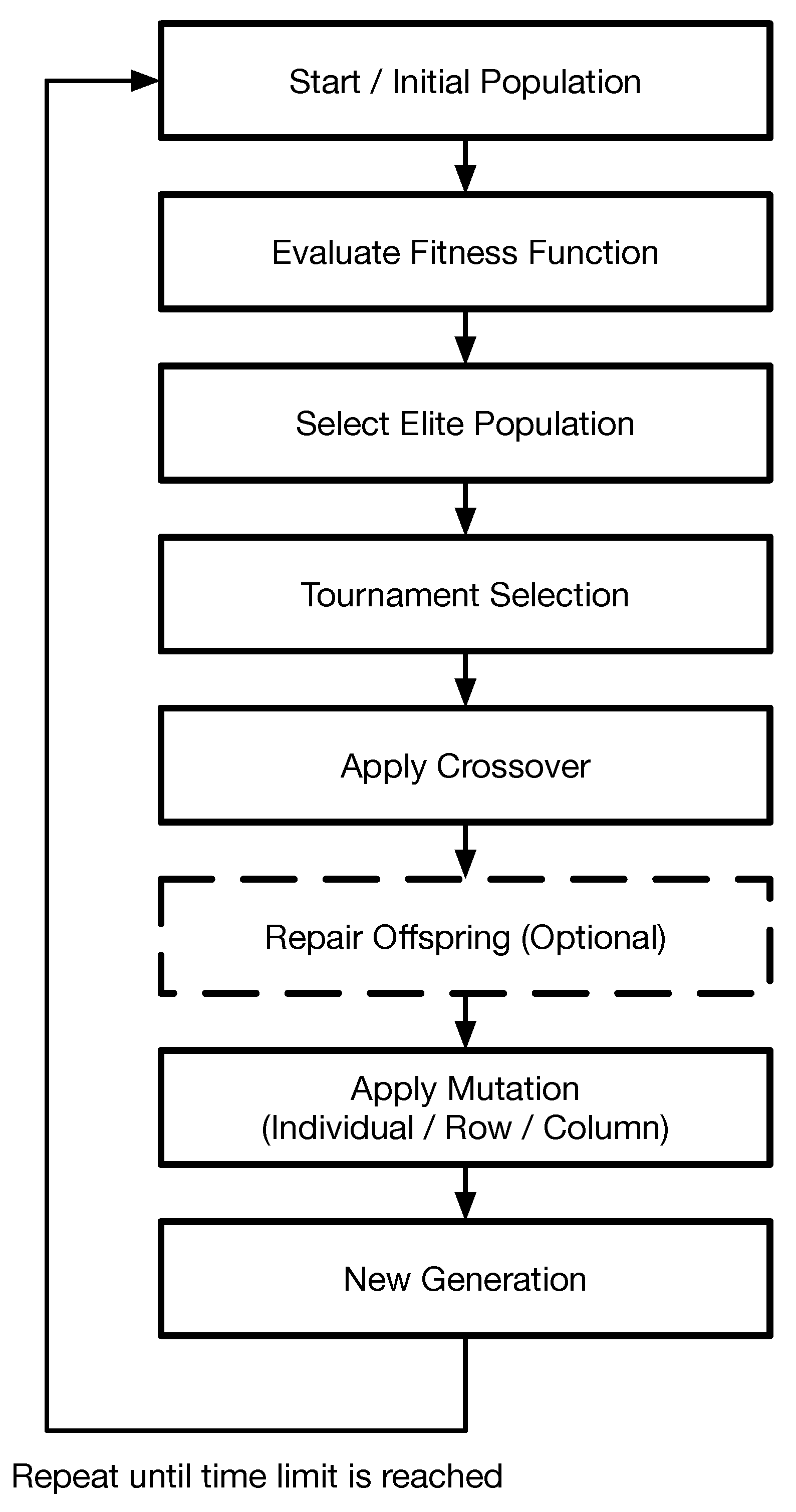 Electronics 14 03107 g002