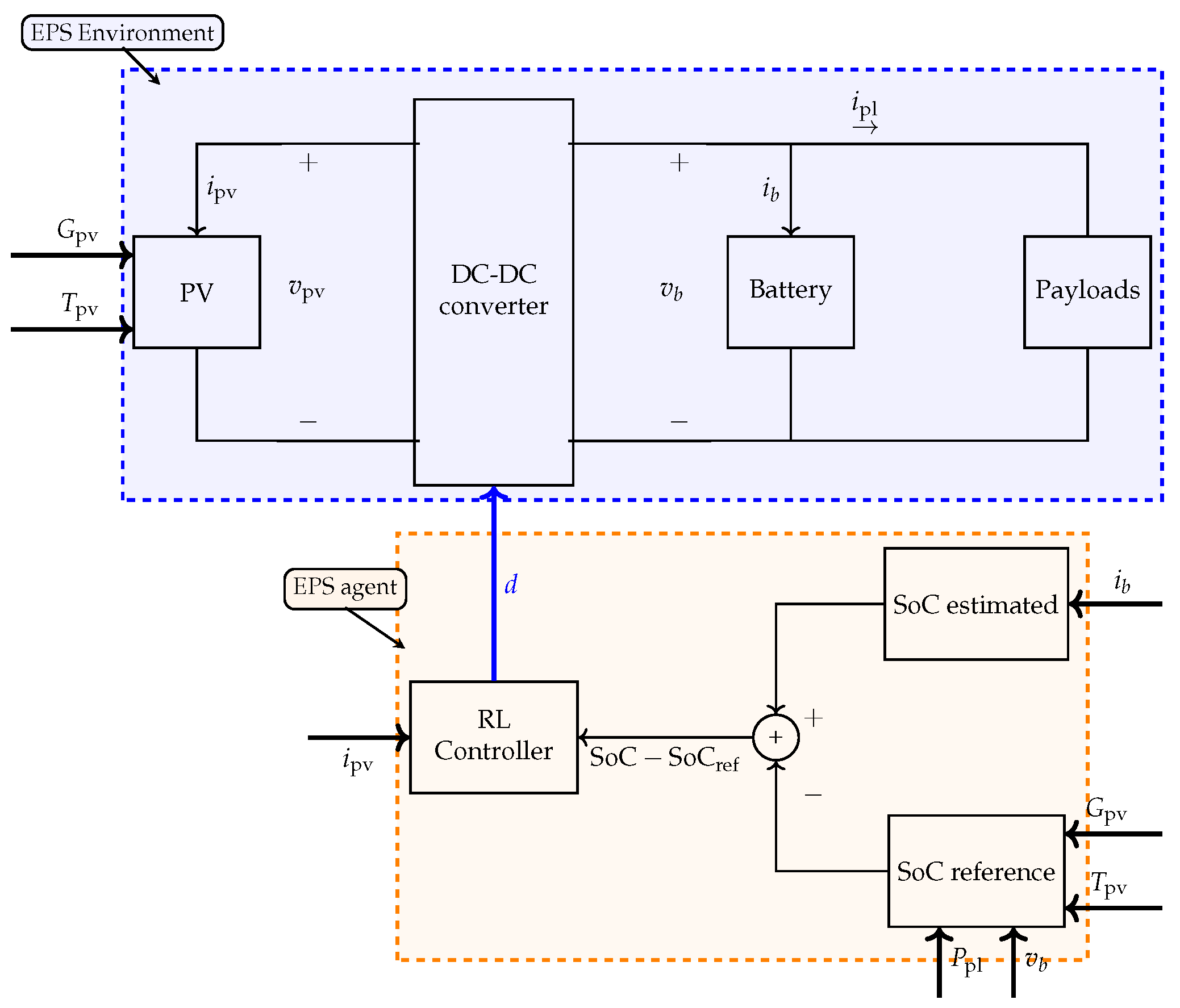 Electronics 14 03110 g002 Electronics 14 03110 g002