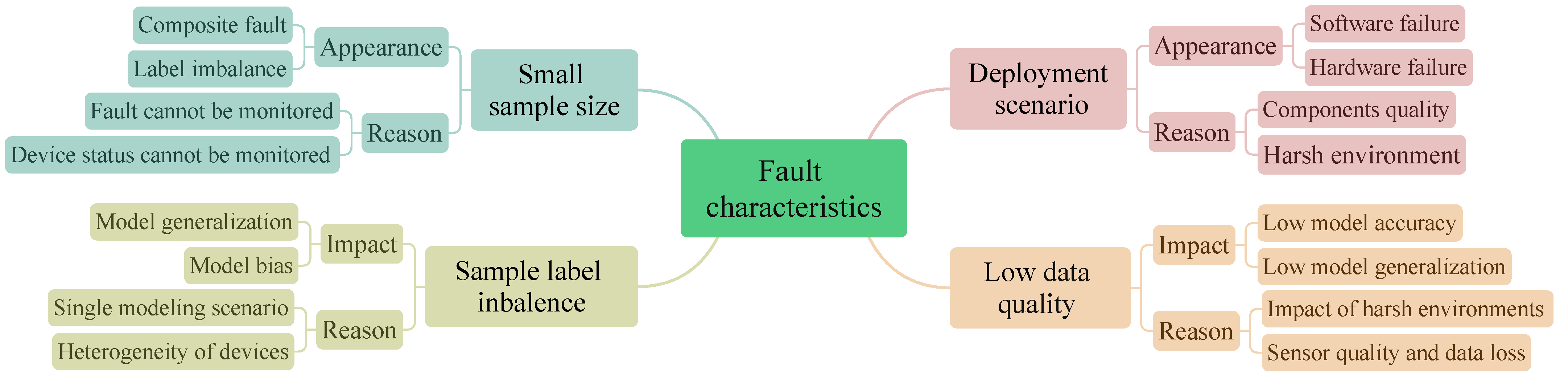 Electronics 14 03113 g004 Electronics 14 03113 g004