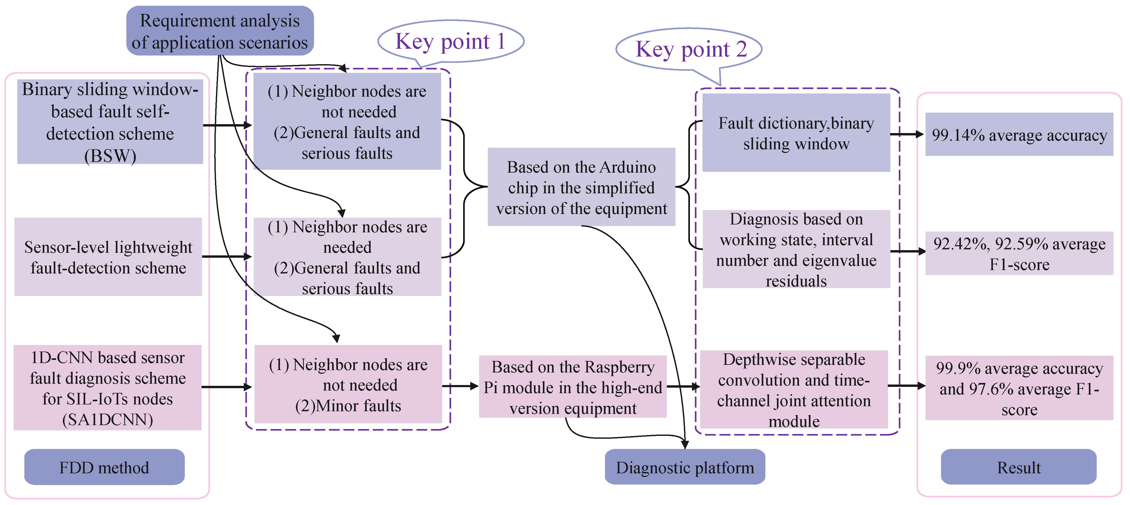 Electronics 14 03113 g005 Electronics 14 03113 g005
