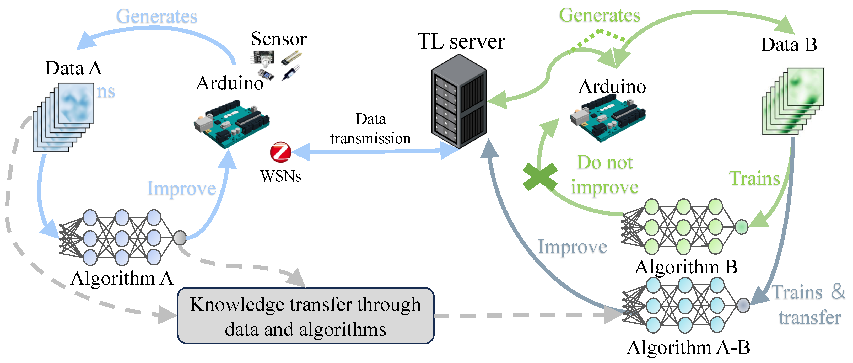 Electronics 14 03113 g007 Electronics 14 03113 g007