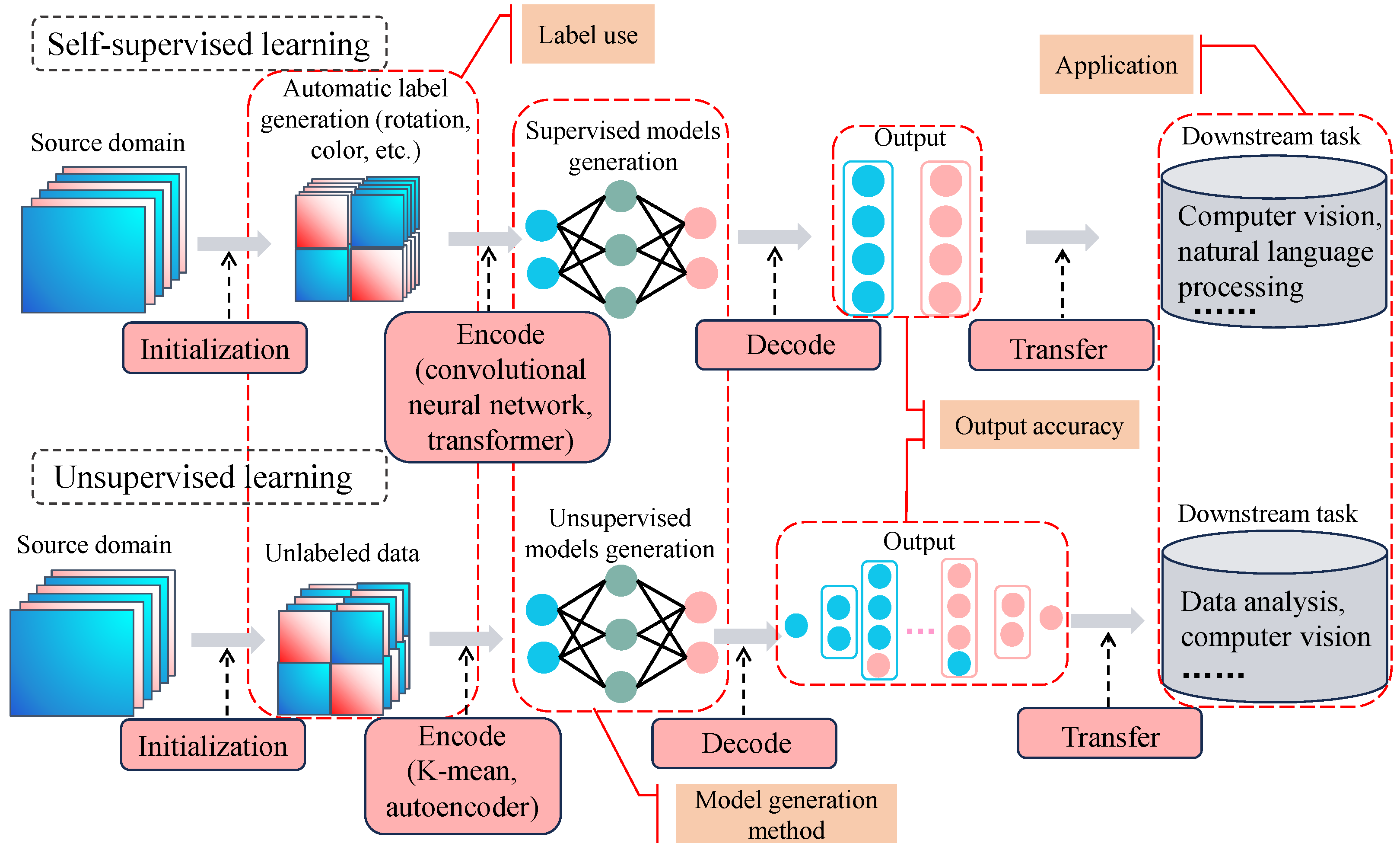 Electronics 14 03113 g009 Electronics 14 03113 g009