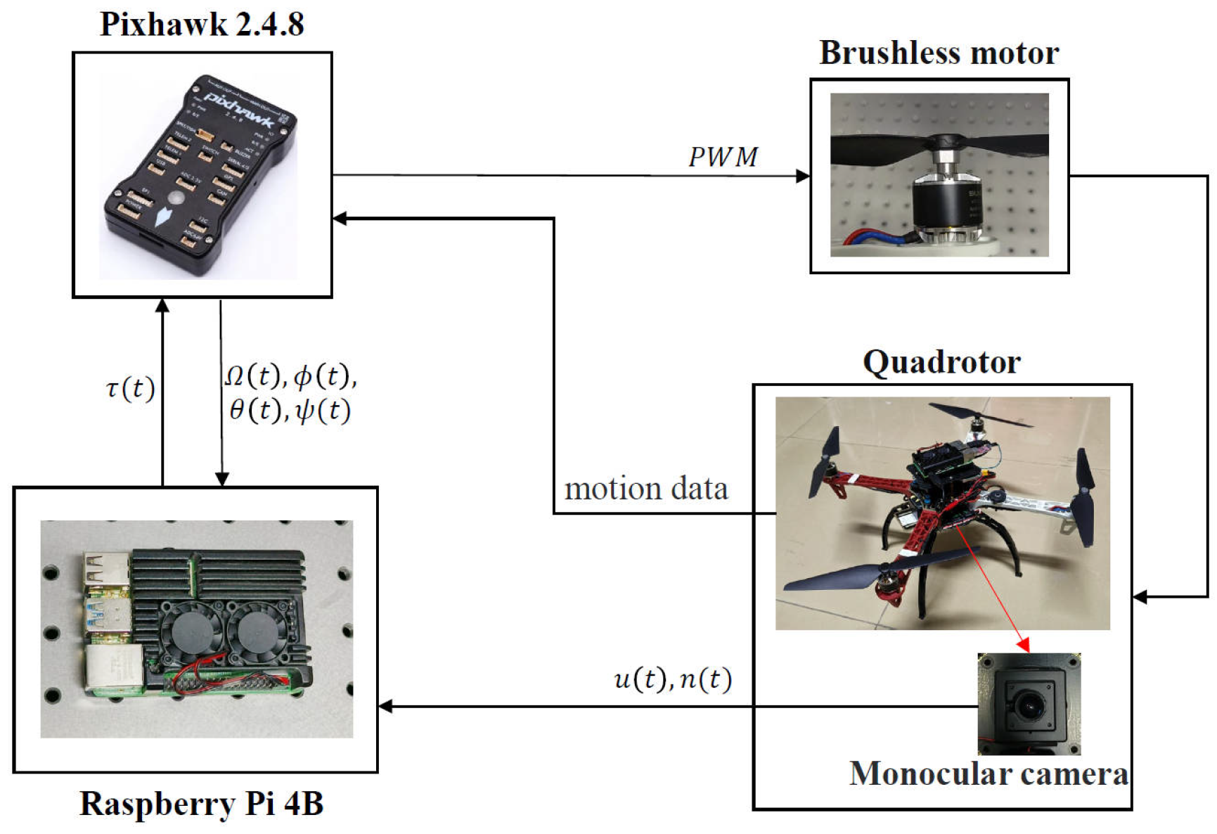 Electronics 14 03114 g003 Electronics 14 03114 g003