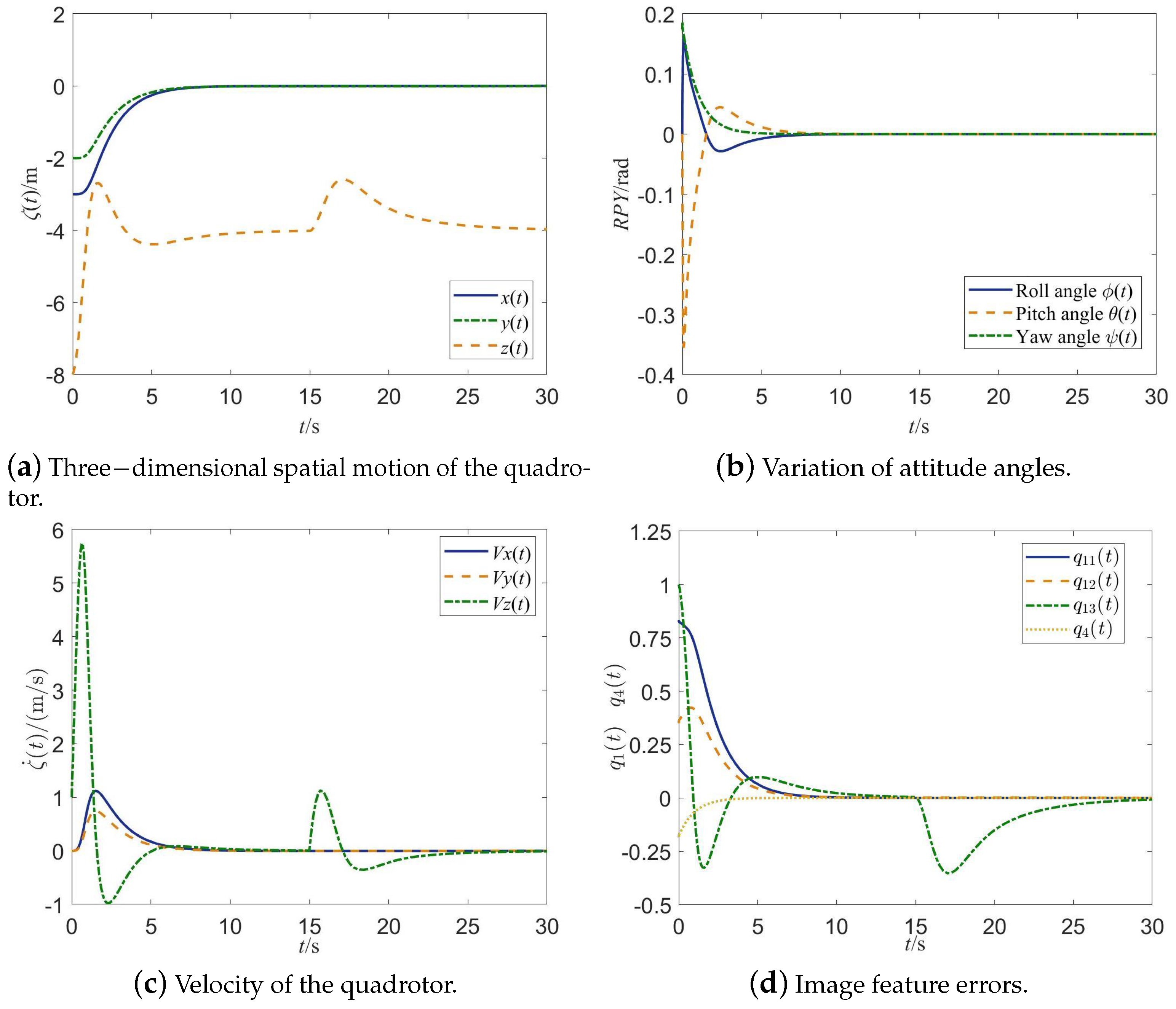 Electronics 14 03114 g007 Electronics 14 03114 g007
