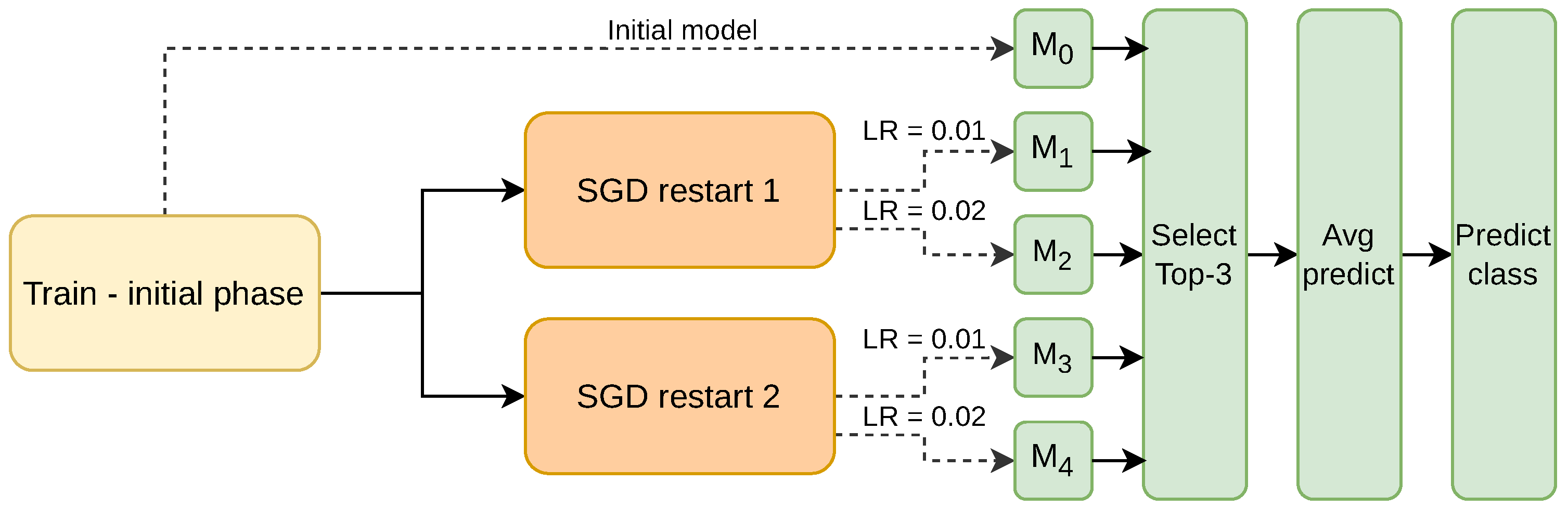 Electronics 14 03115 g001