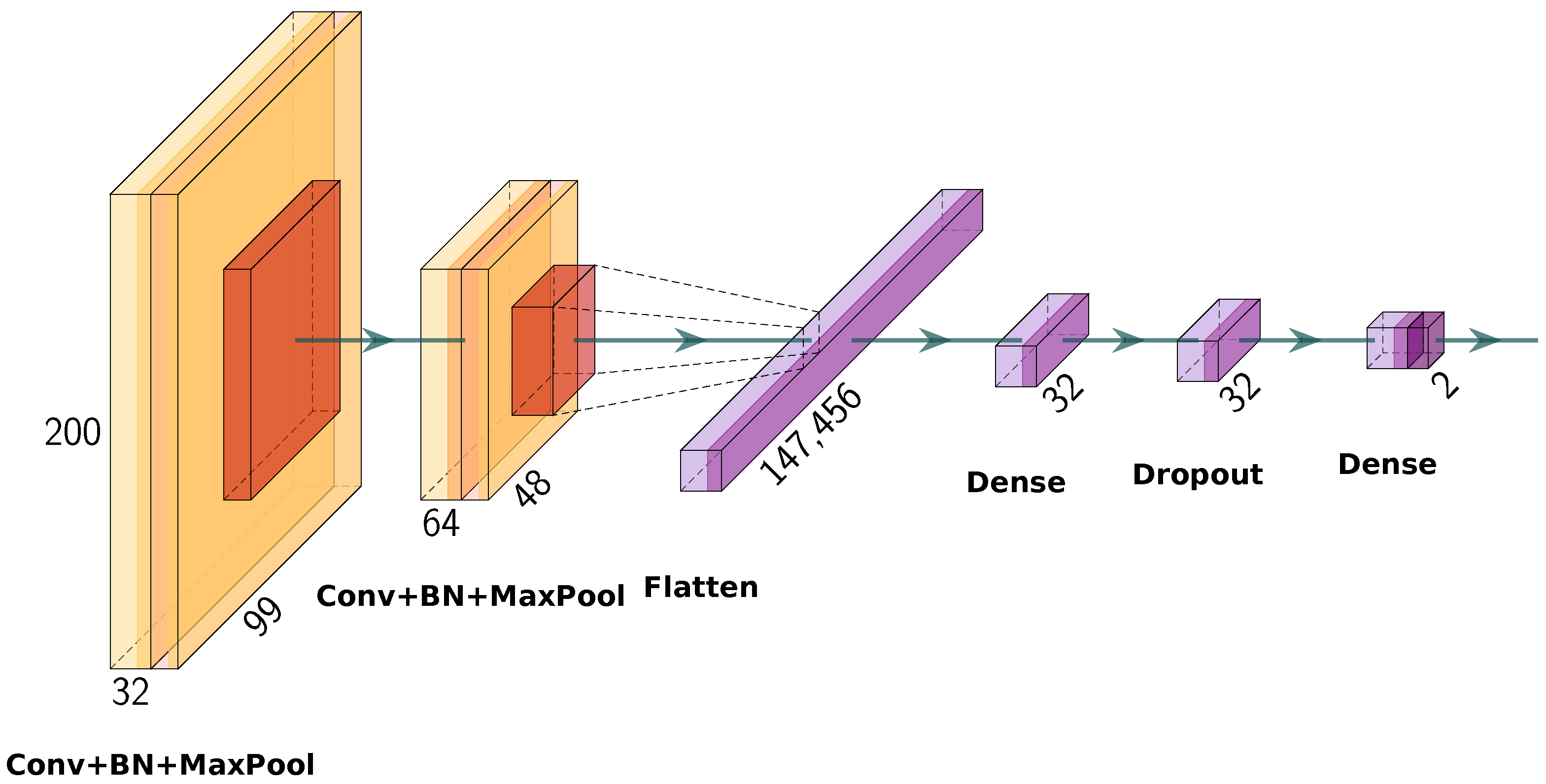Electronics 14 03115 g006
