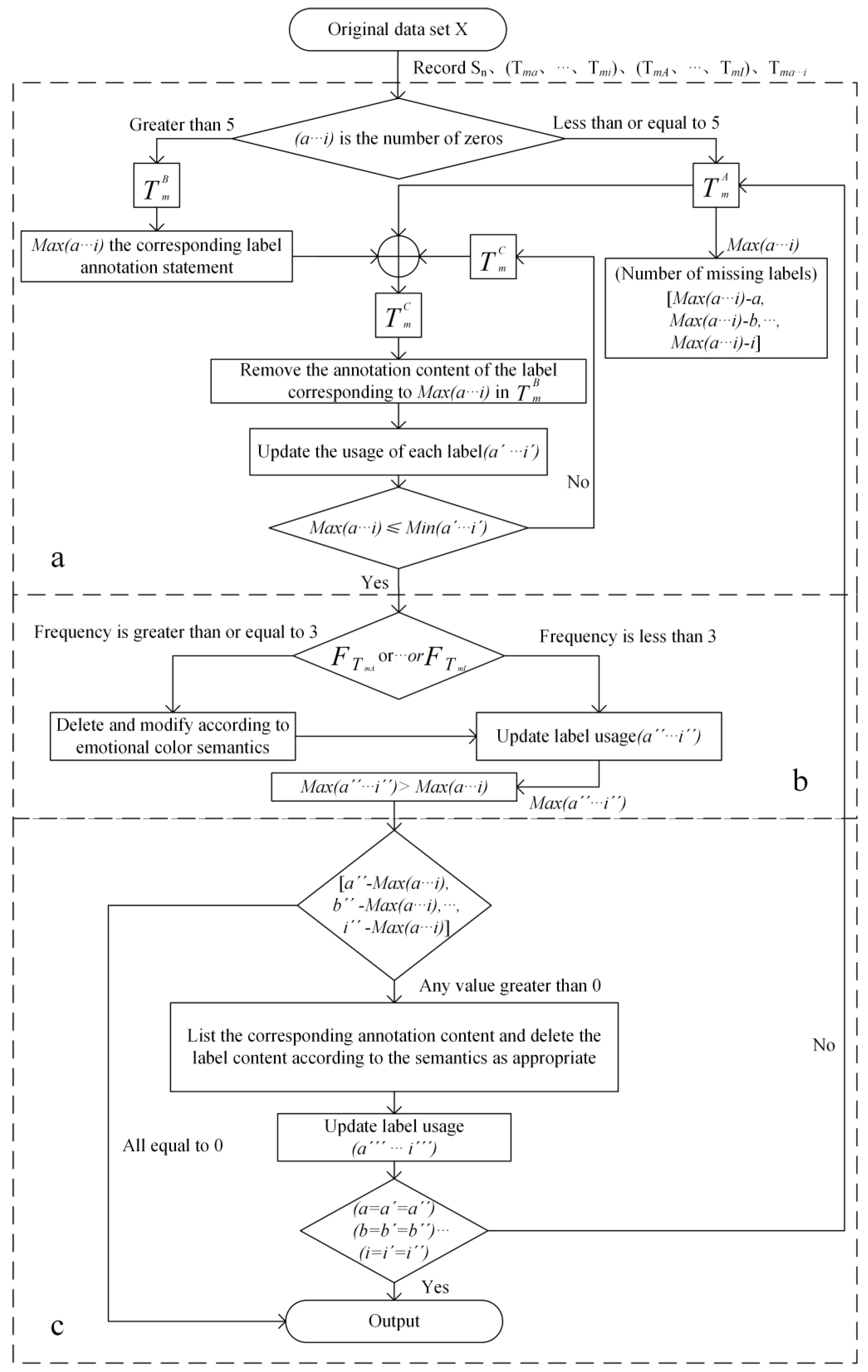 Electronics 14 03116 g007