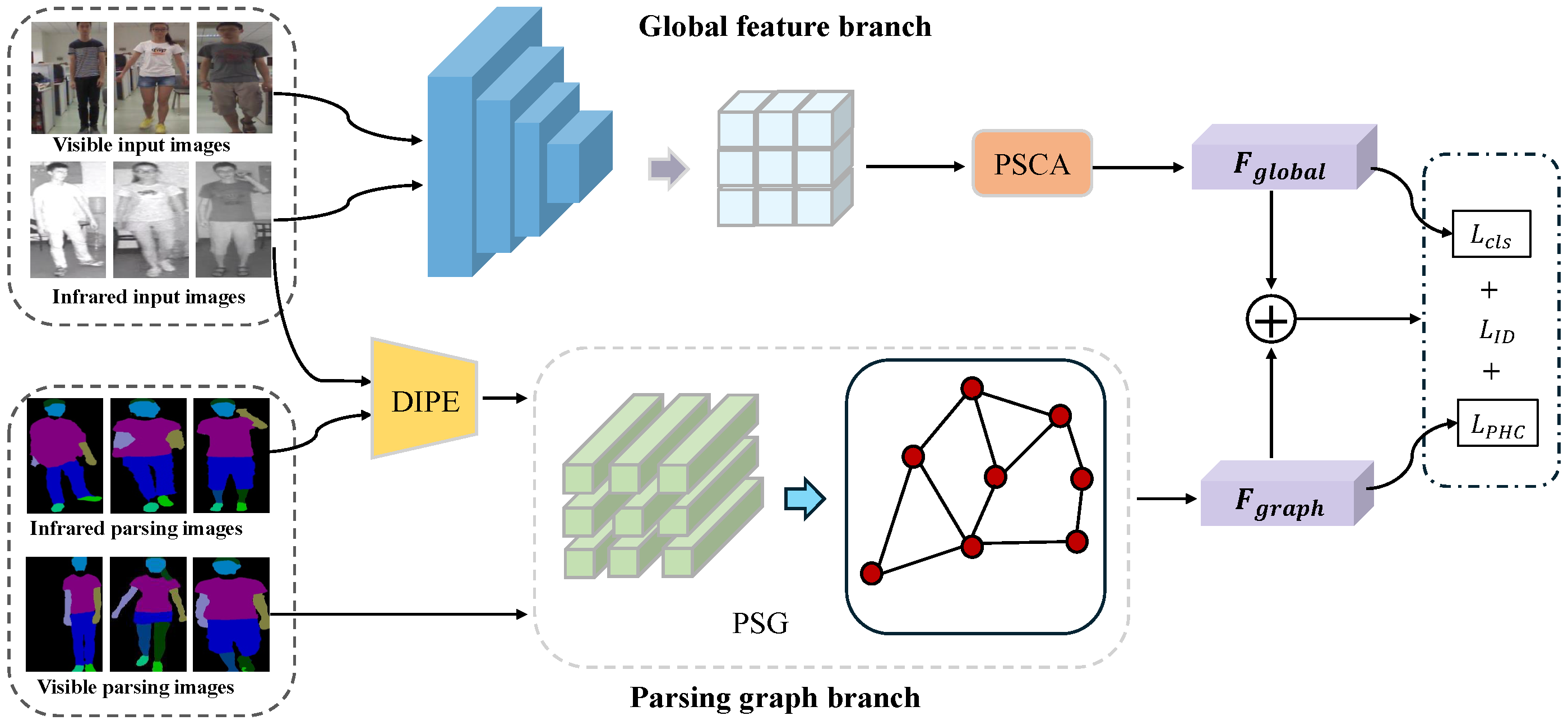 Electronics 14 03118 g001