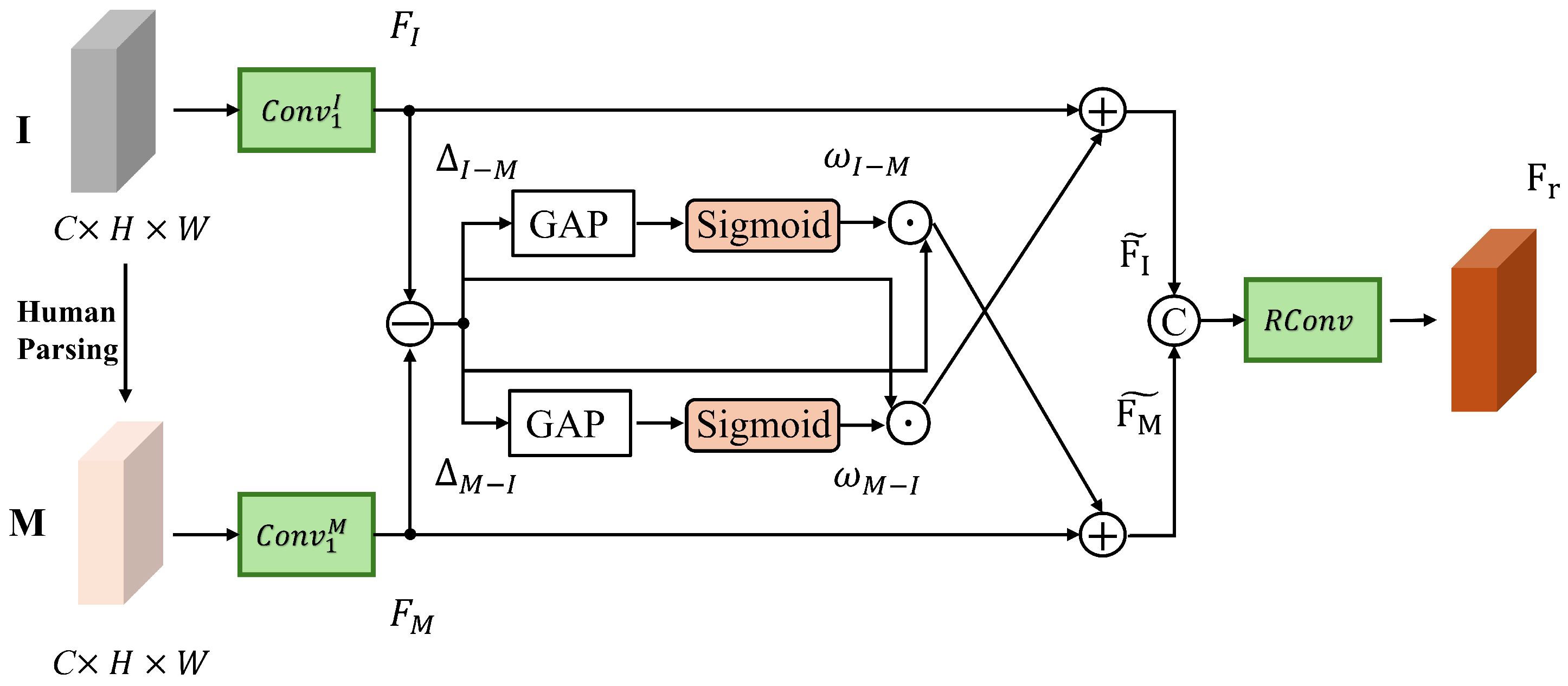 Electronics 14 03118 g002