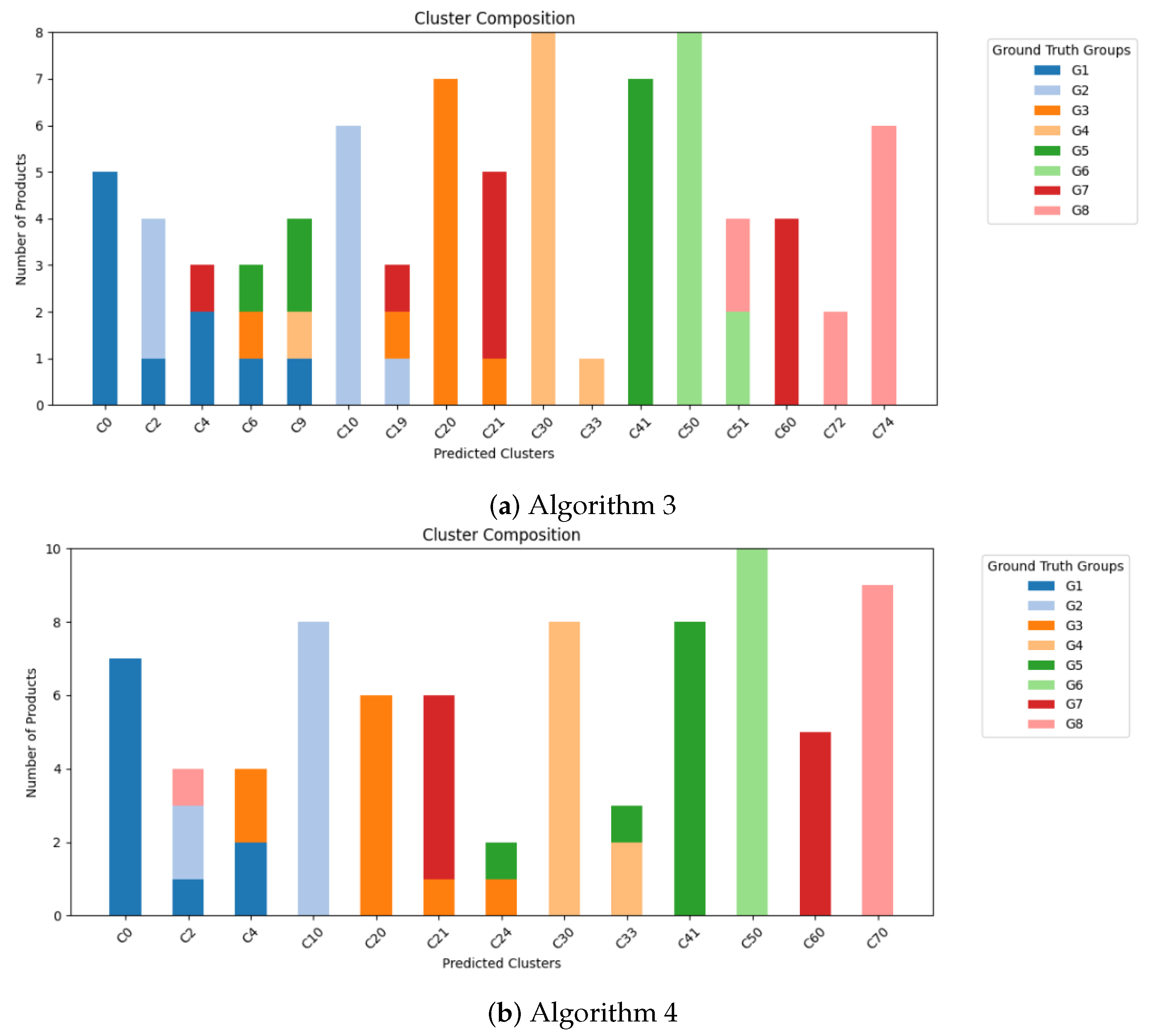 Electronics 14 03120 g002