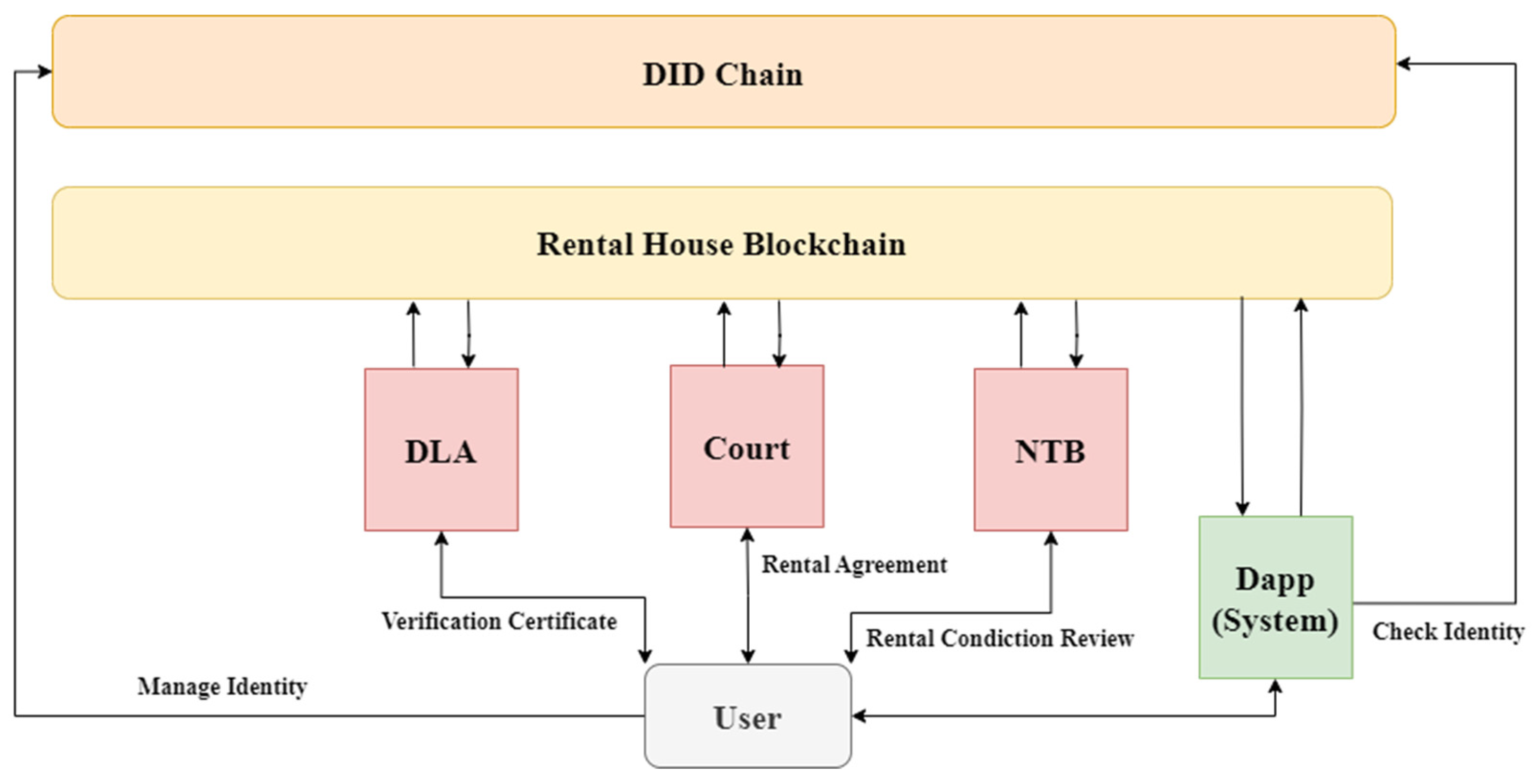 Electronics 14 03121 g001 Electronics 14 03121 g001