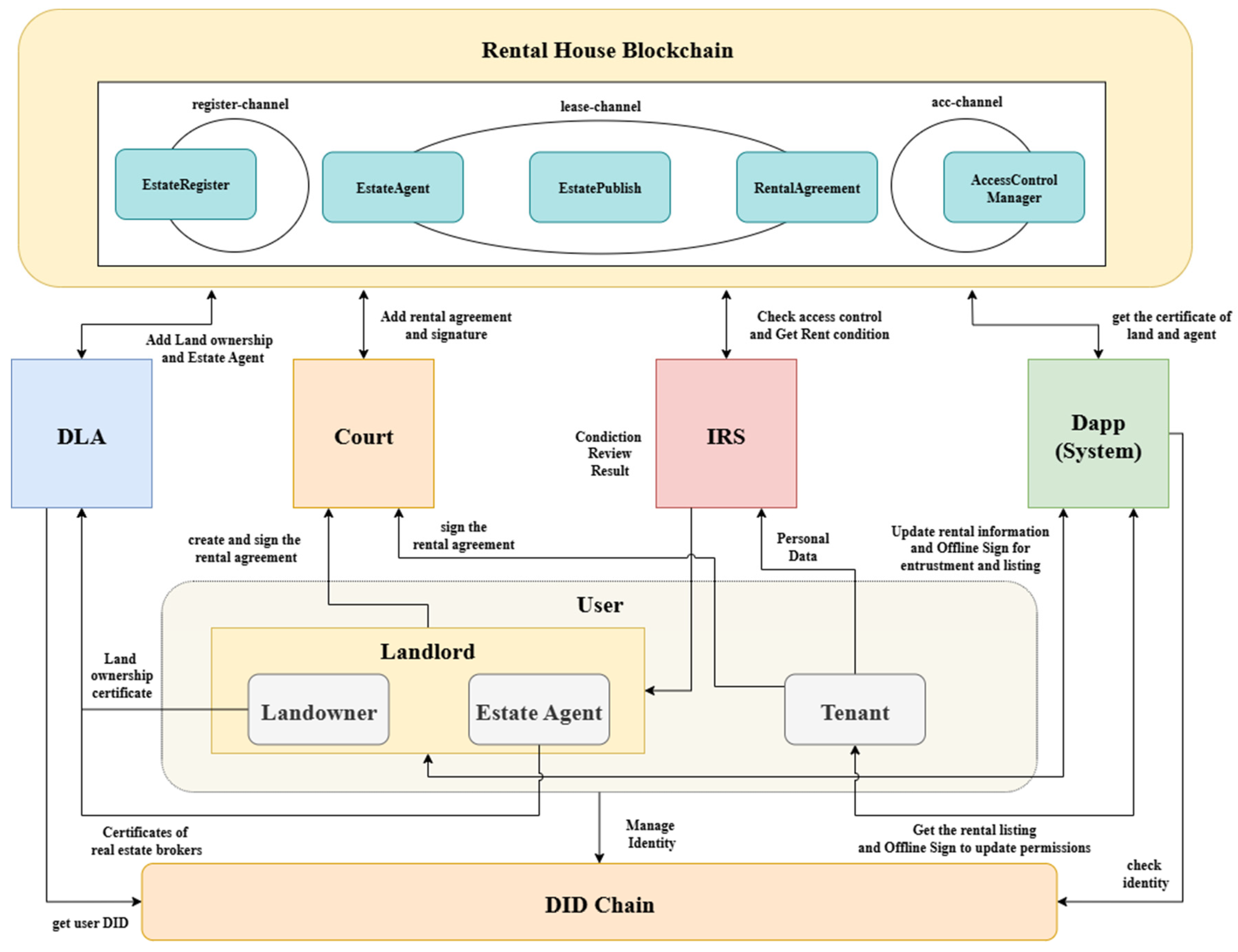 Electronics 14 03121 g002 Electronics 14 03121 g002
