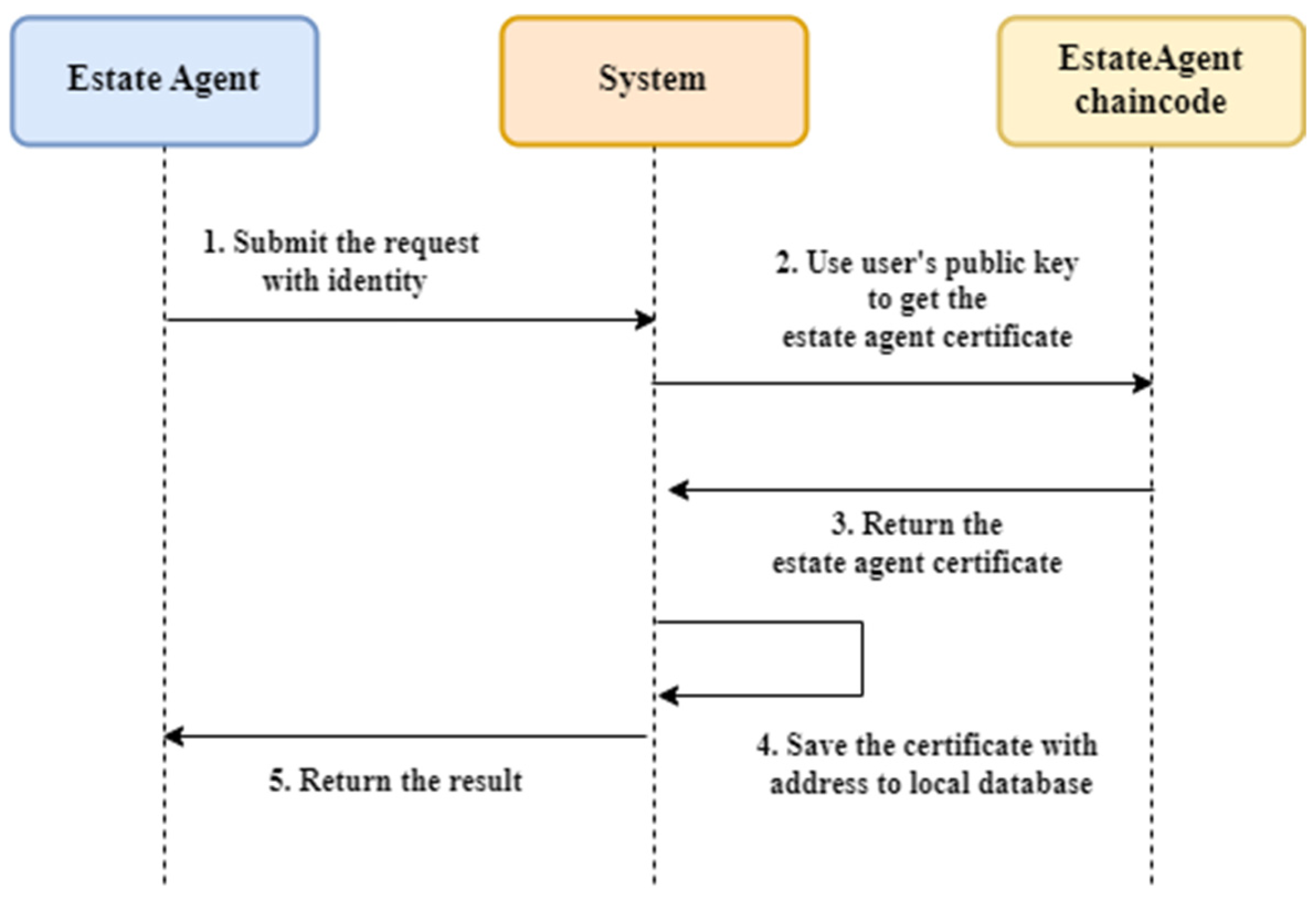 Electronics 14 03121 g011 Electronics 14 03121 g011