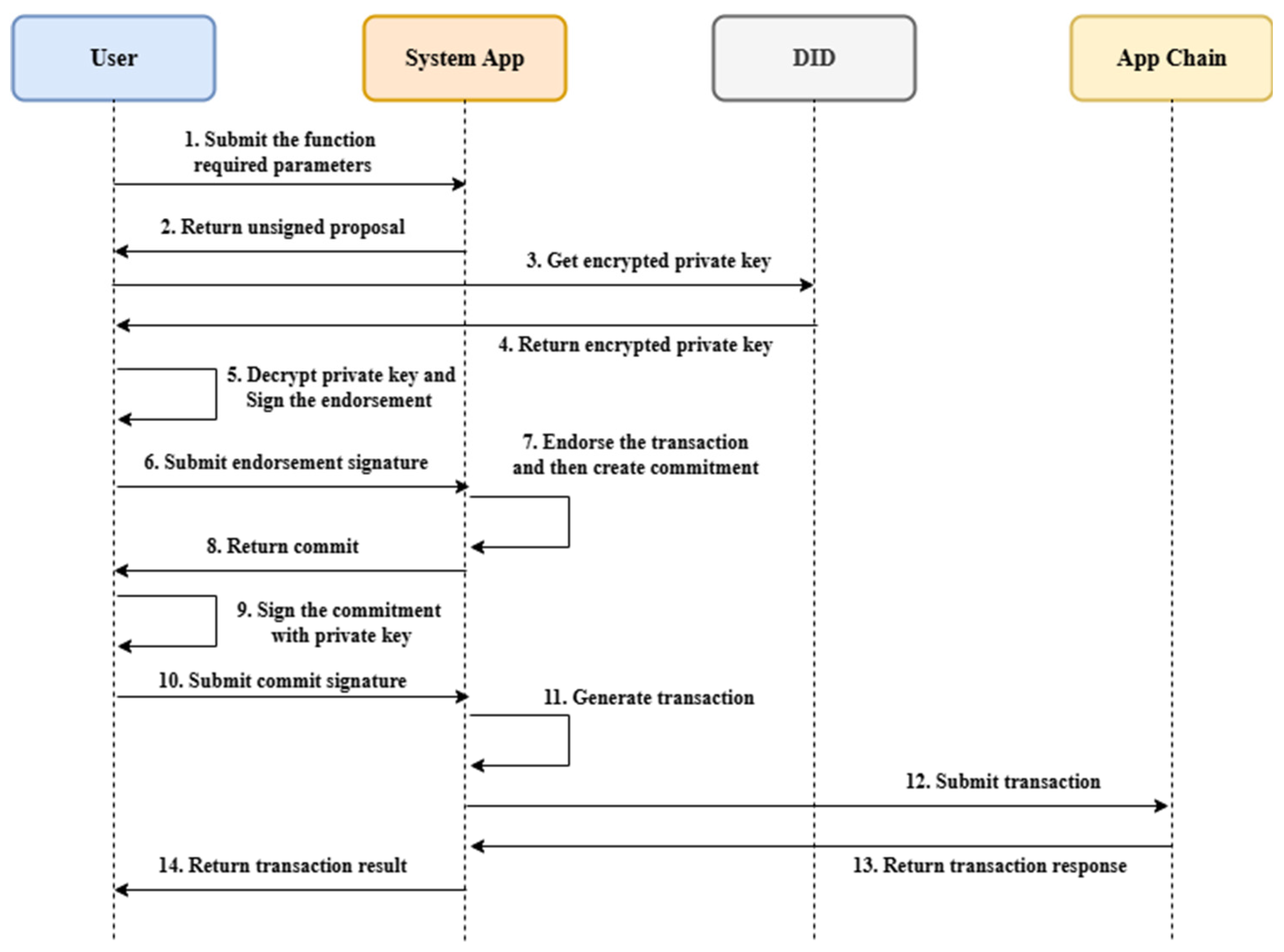 Electronics 14 03121 g013 Electronics 14 03121 g013