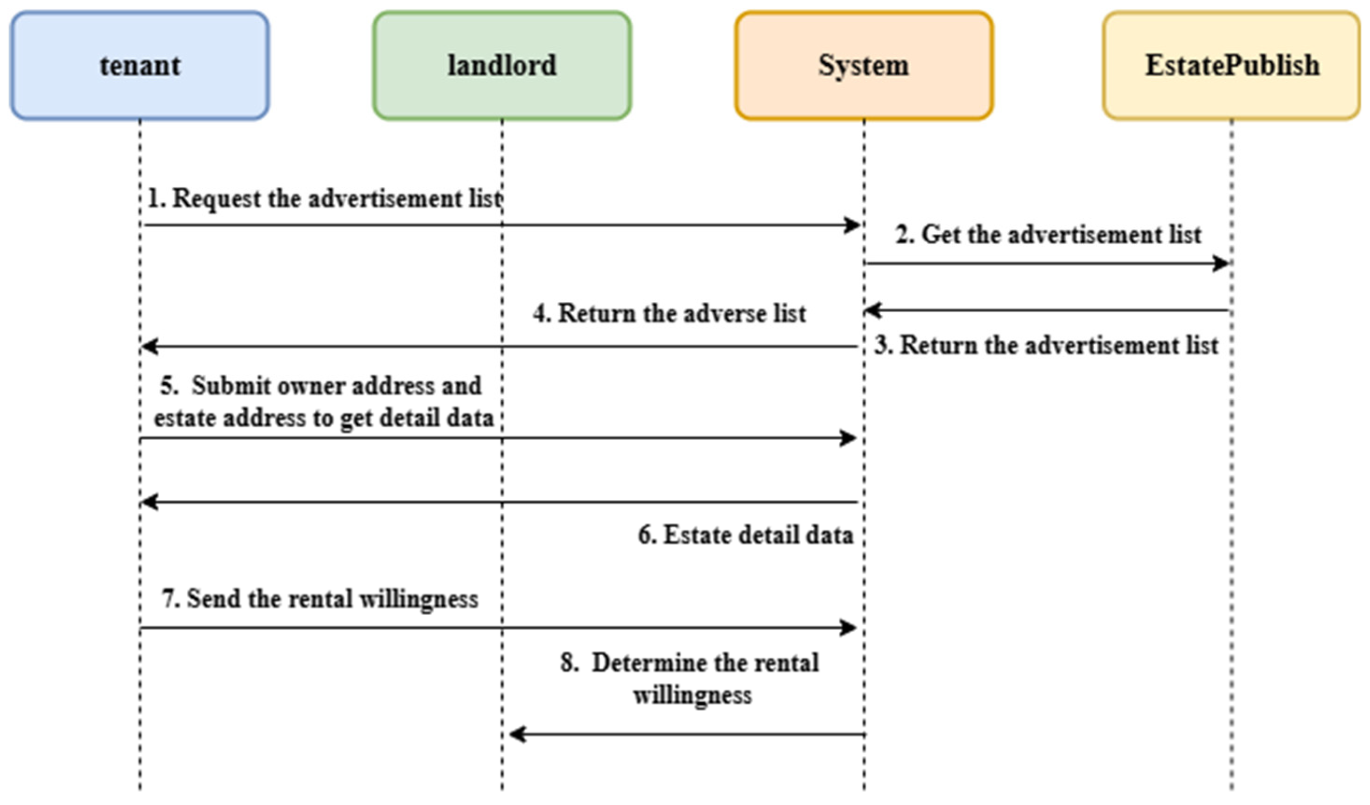Electronics 14 03121 g015 Electronics 14 03121 g015