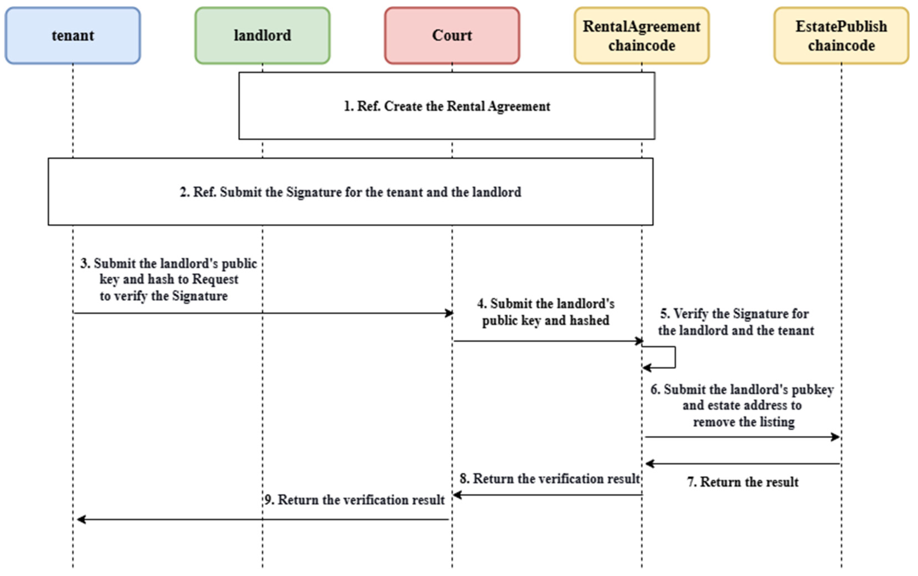 Electronics 14 03121 g018 Electronics 14 03121 g018
