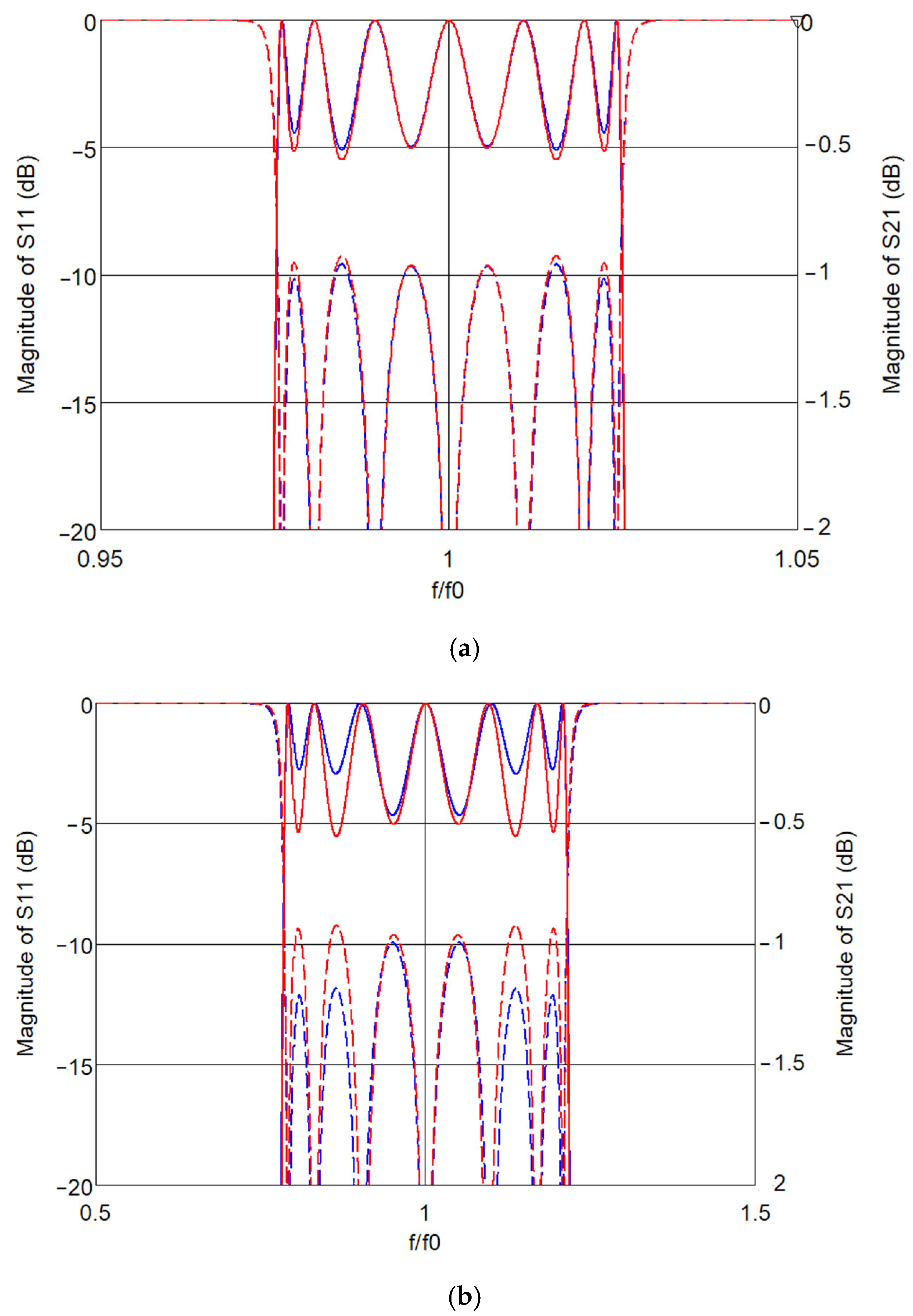 Electronics 14 03123 g009