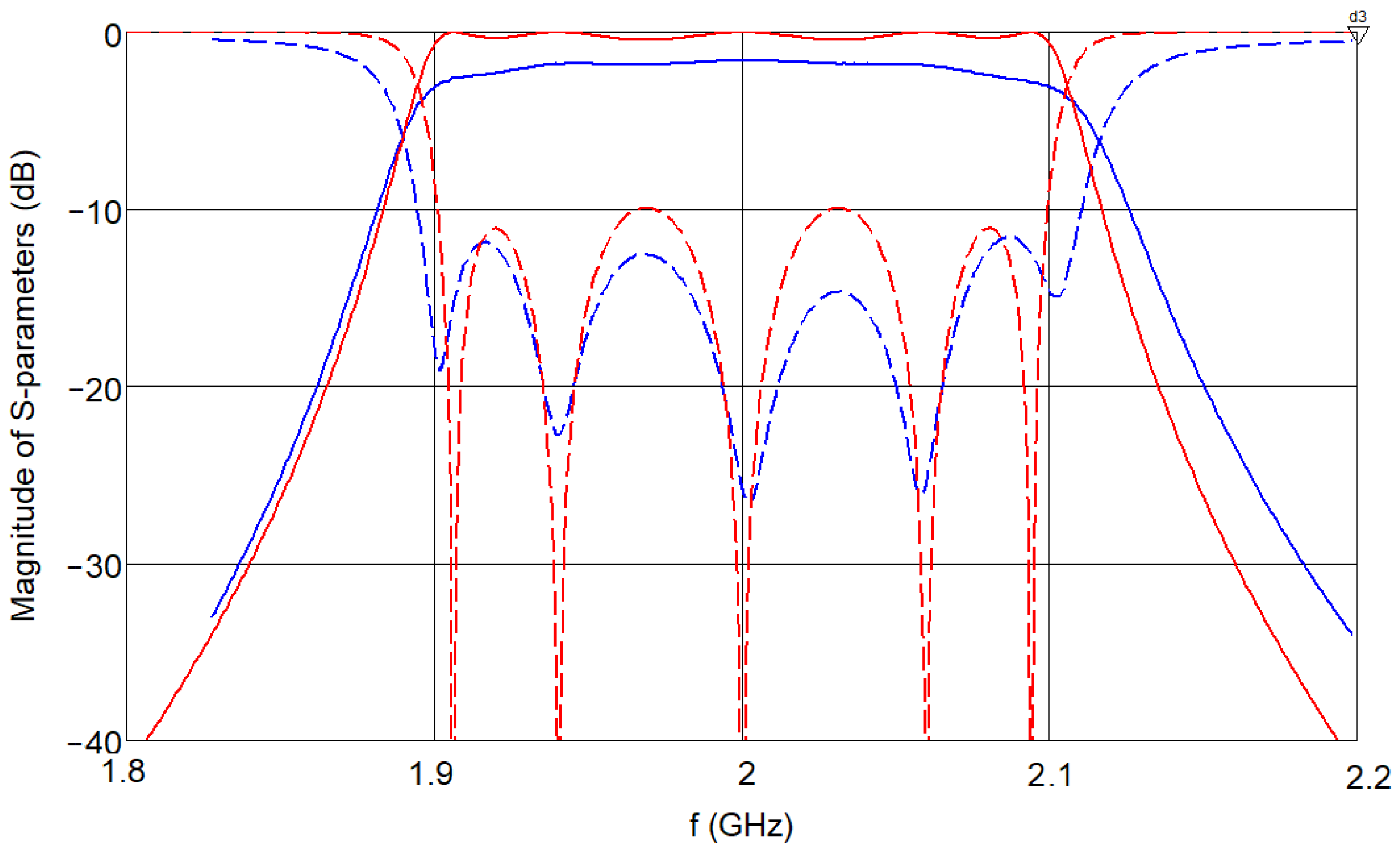 Electronics 14 03123 g010