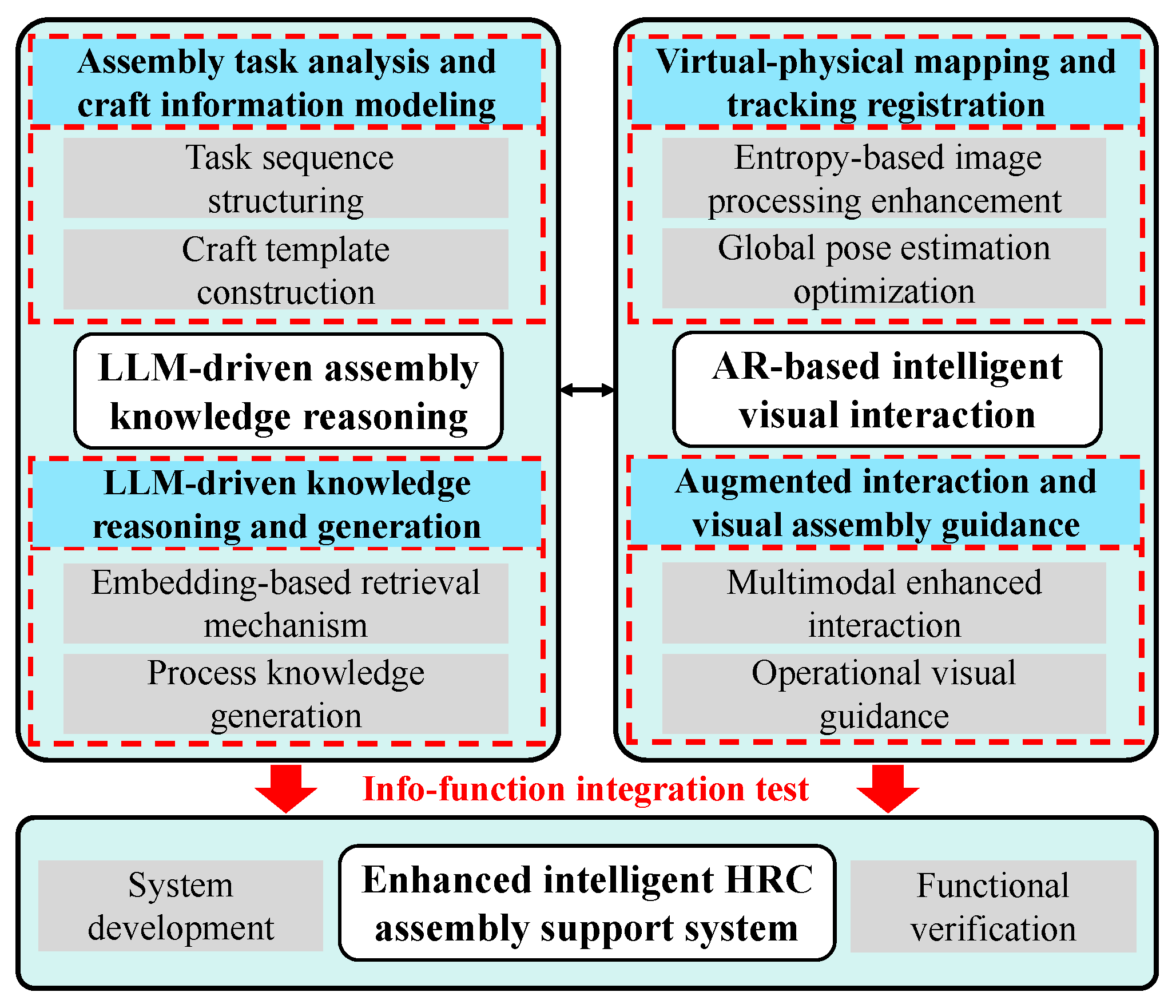 Electronics 14 03125 g001