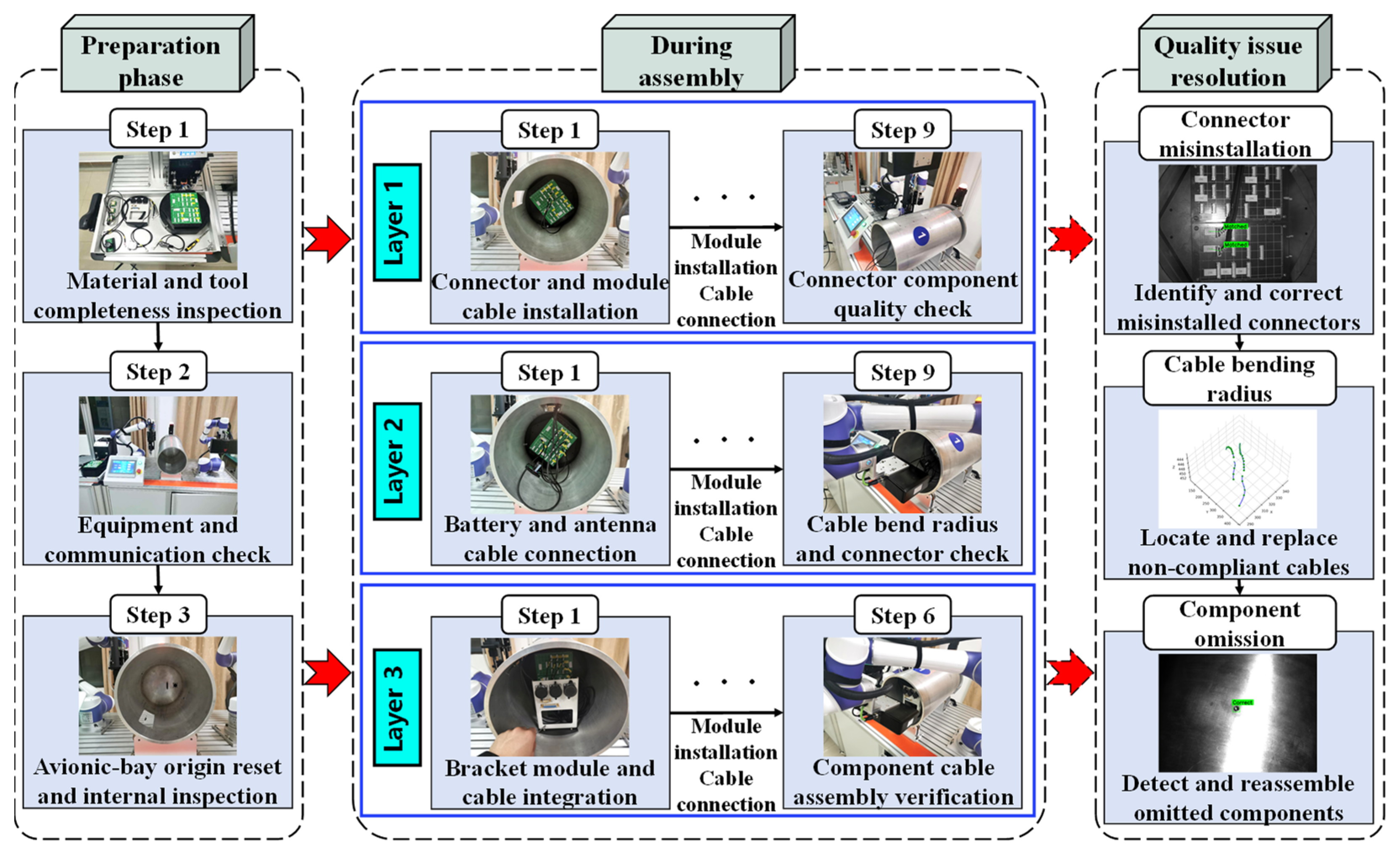 Electronics 14 03125 g002