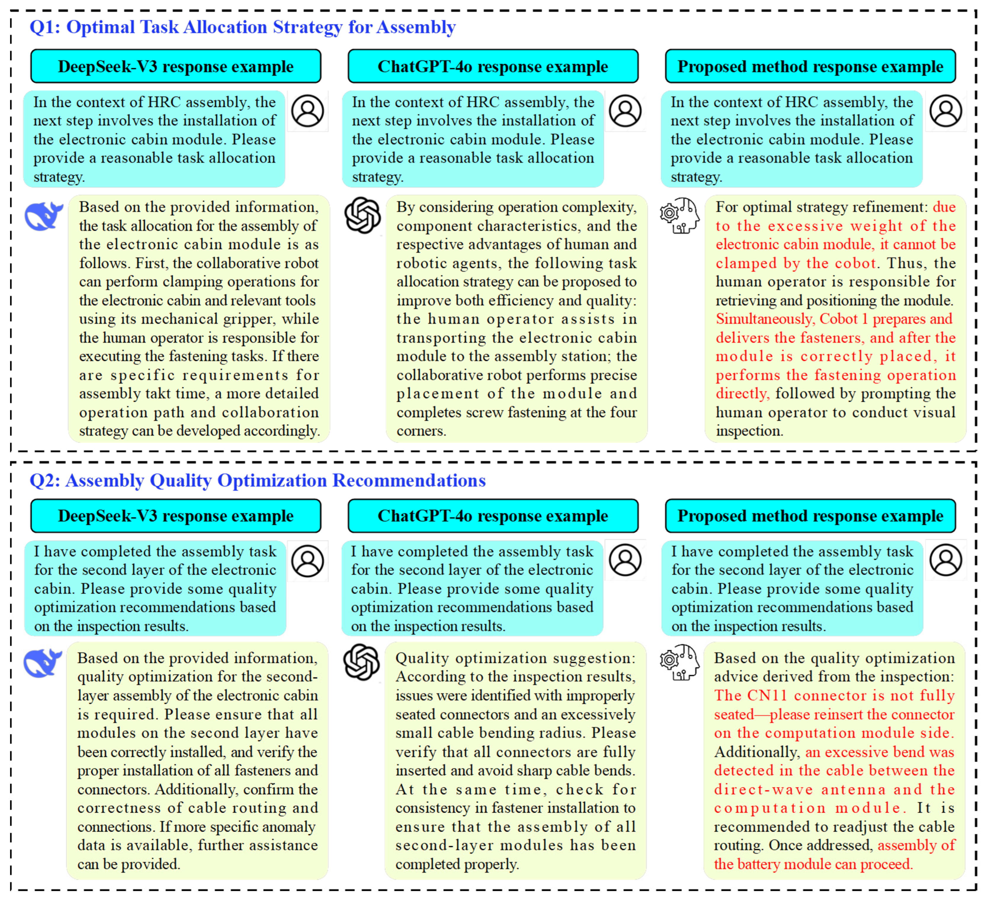 Electronics 14 03125 g008
