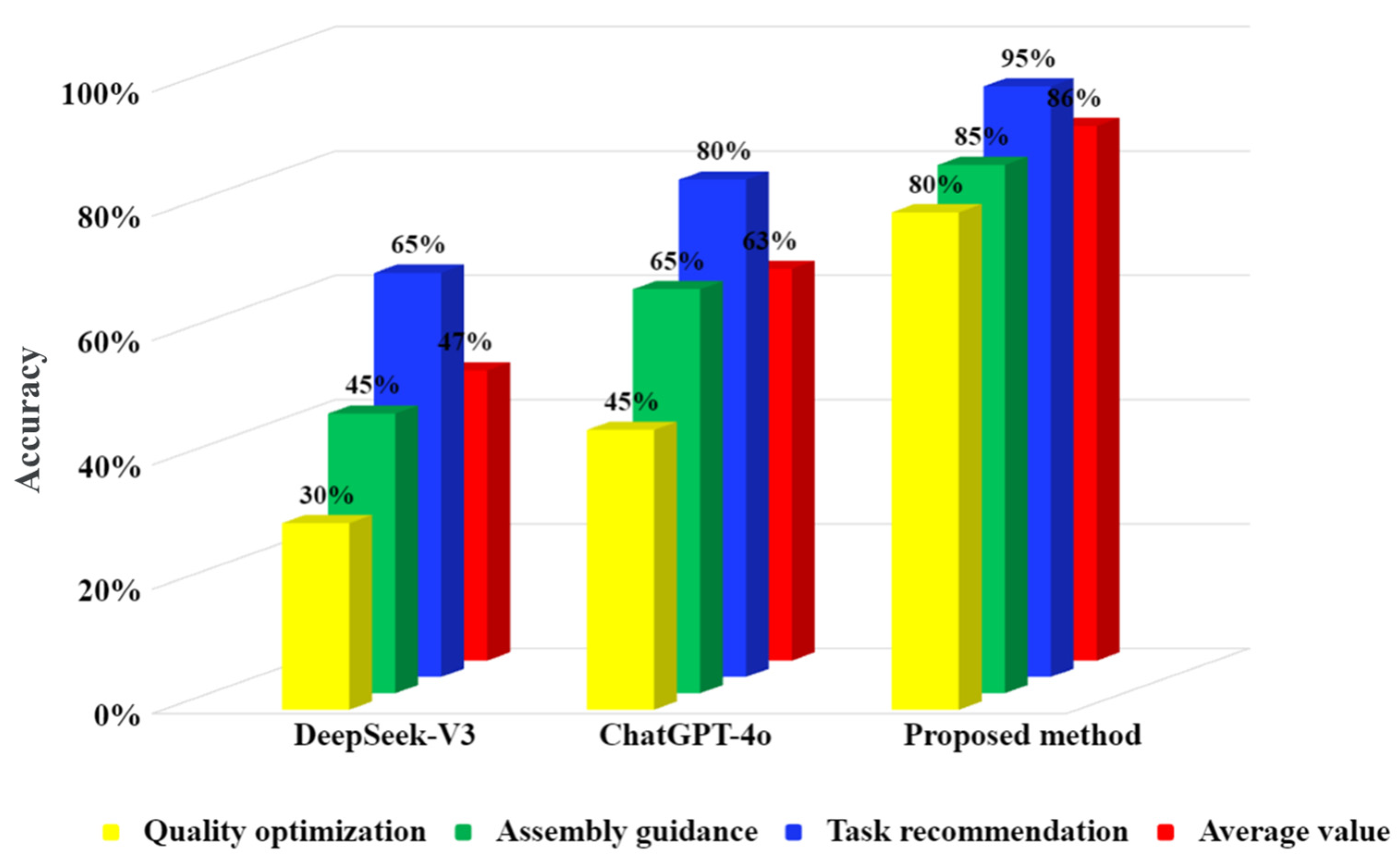 Electronics 14 03125 g009