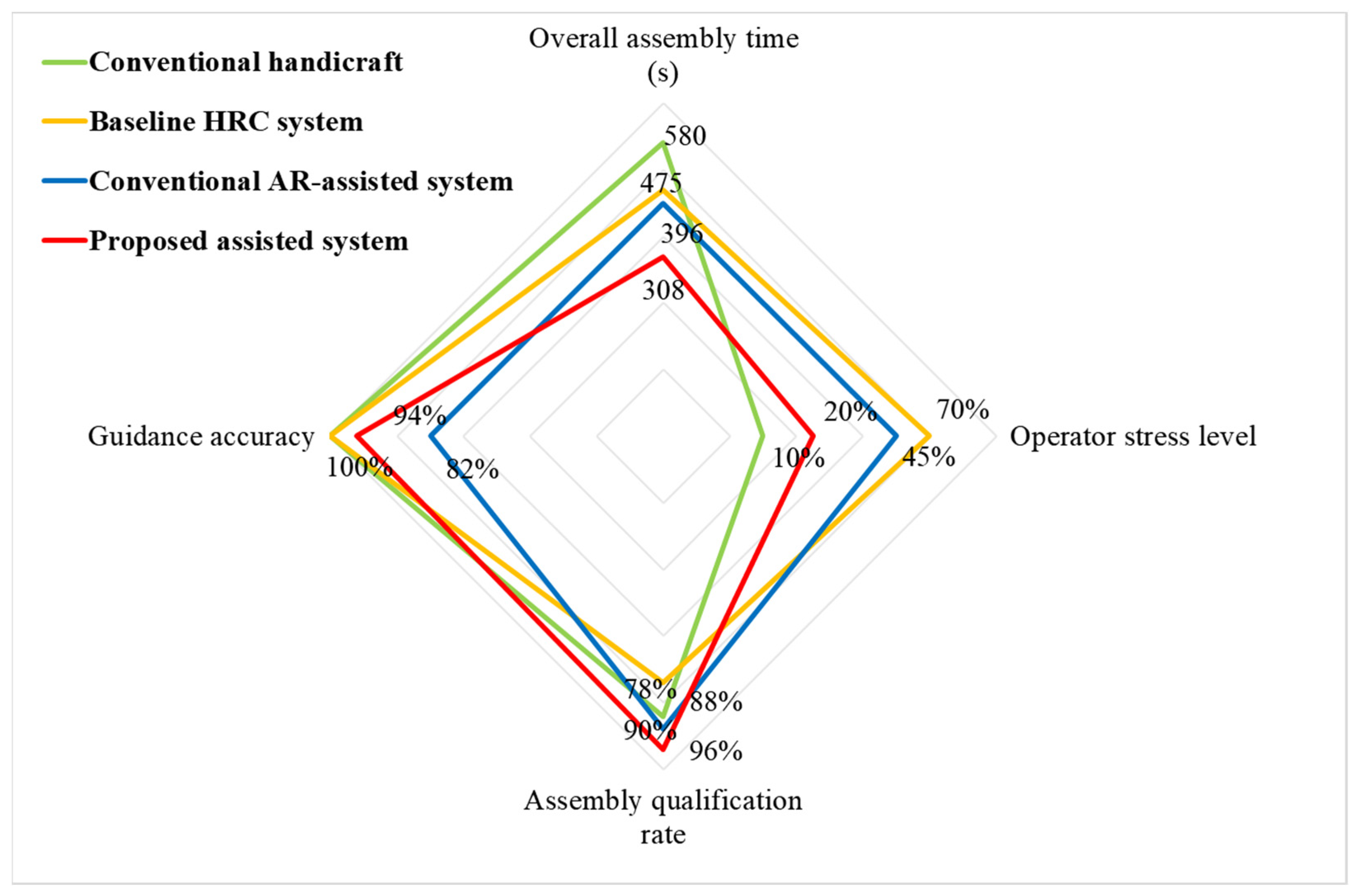 Electronics 14 03125 g012