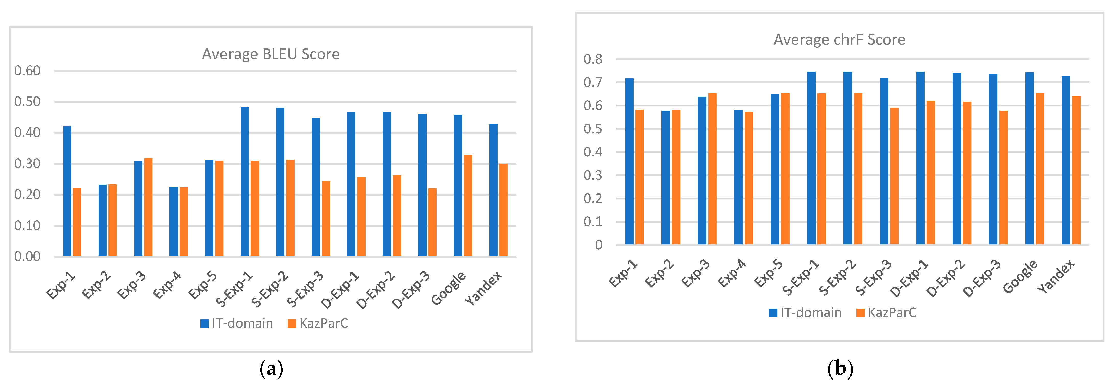 Electronics 14 03126 g001a Electronics 14 03126 g001a