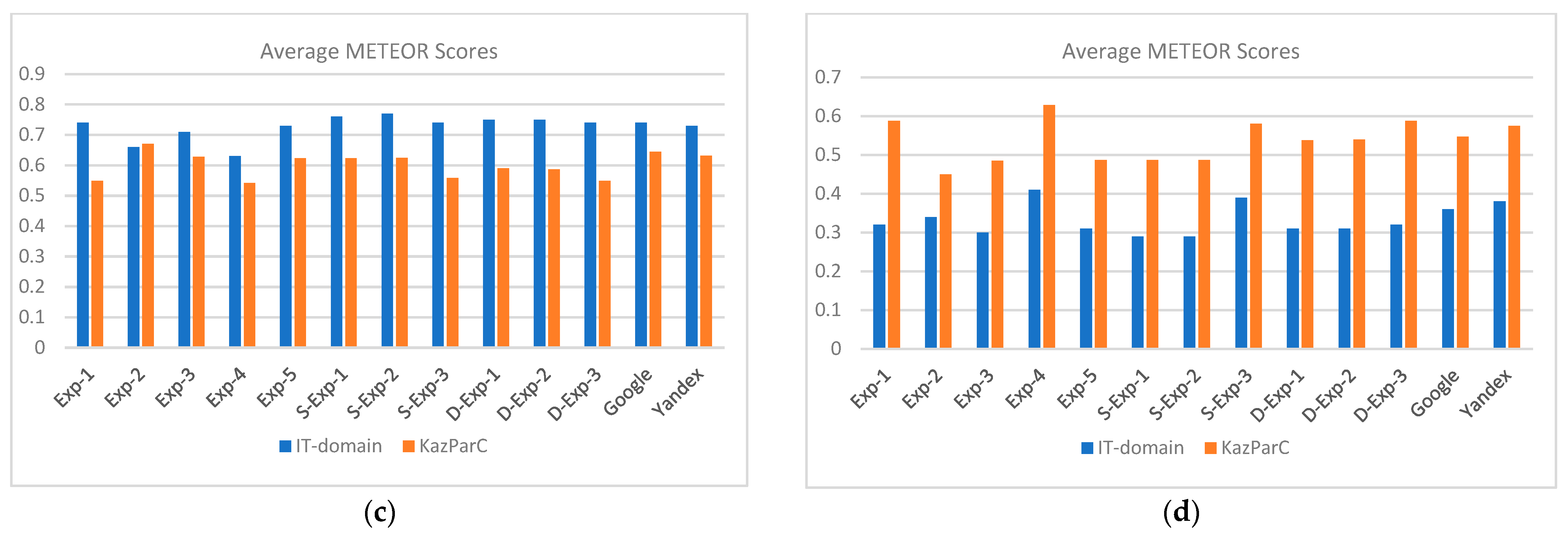 Electronics 14 03126 g001b Electronics 14 03126 g001b