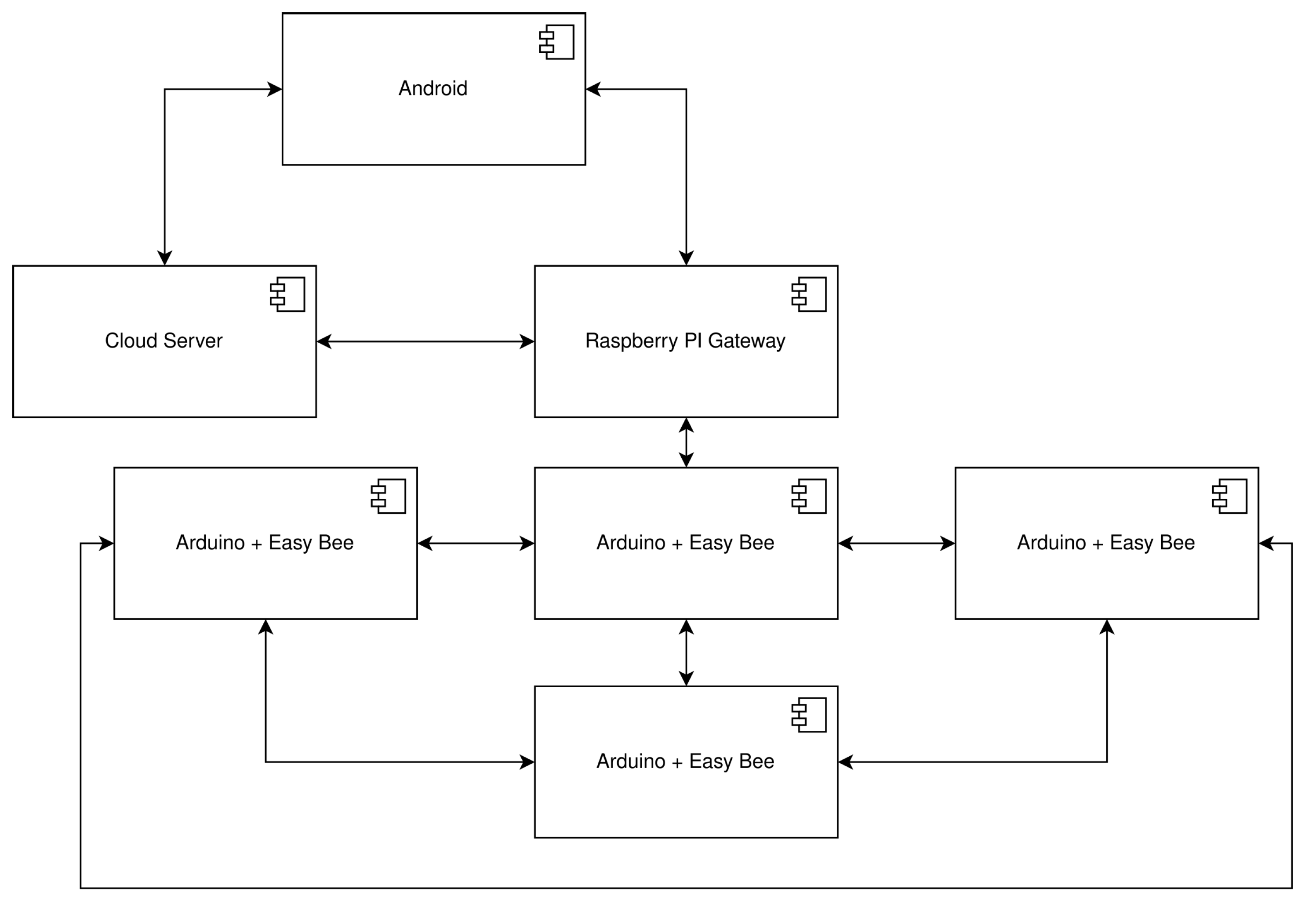 Electronics 14 03127 g001