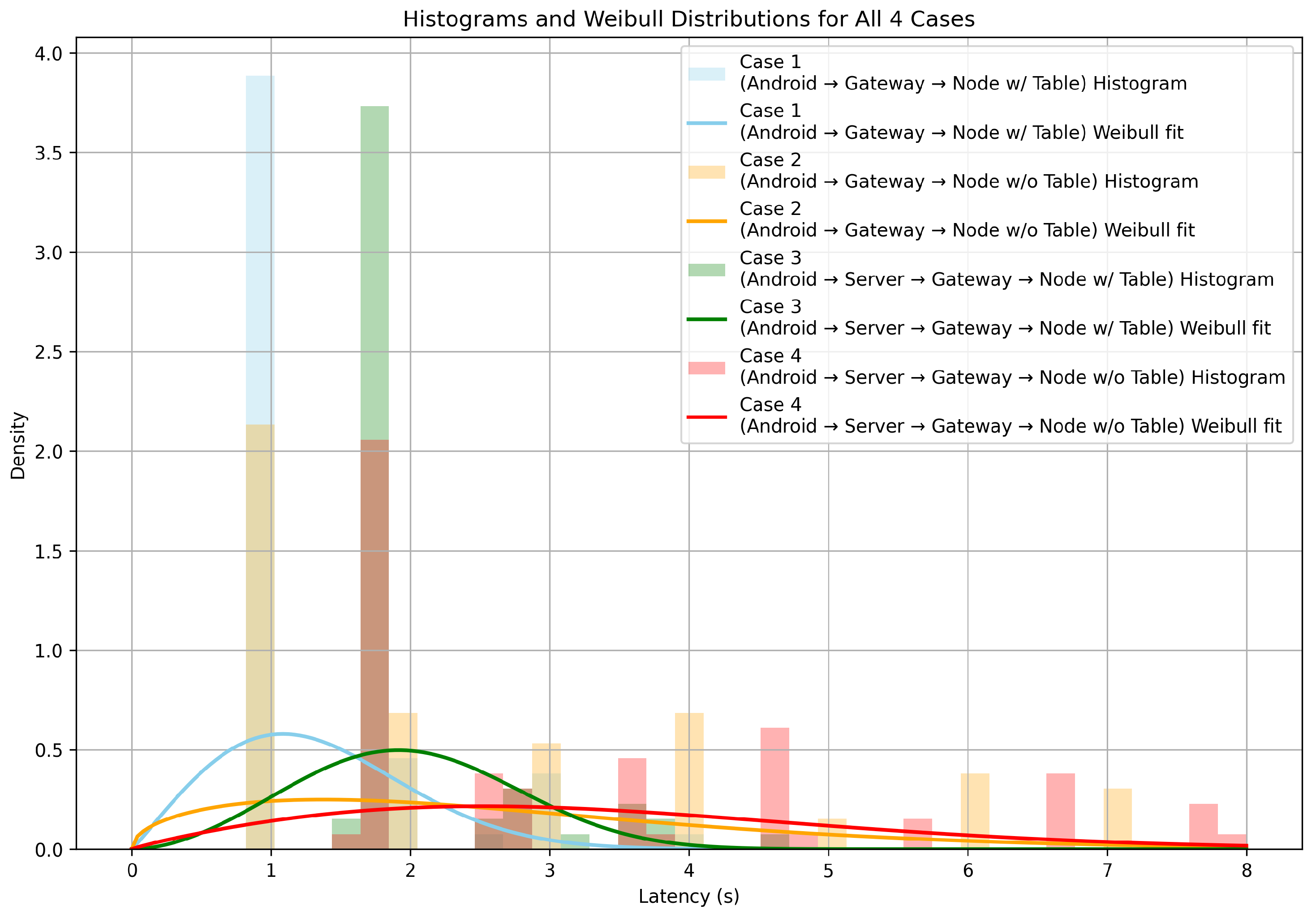 Electronics 14 03127 g002