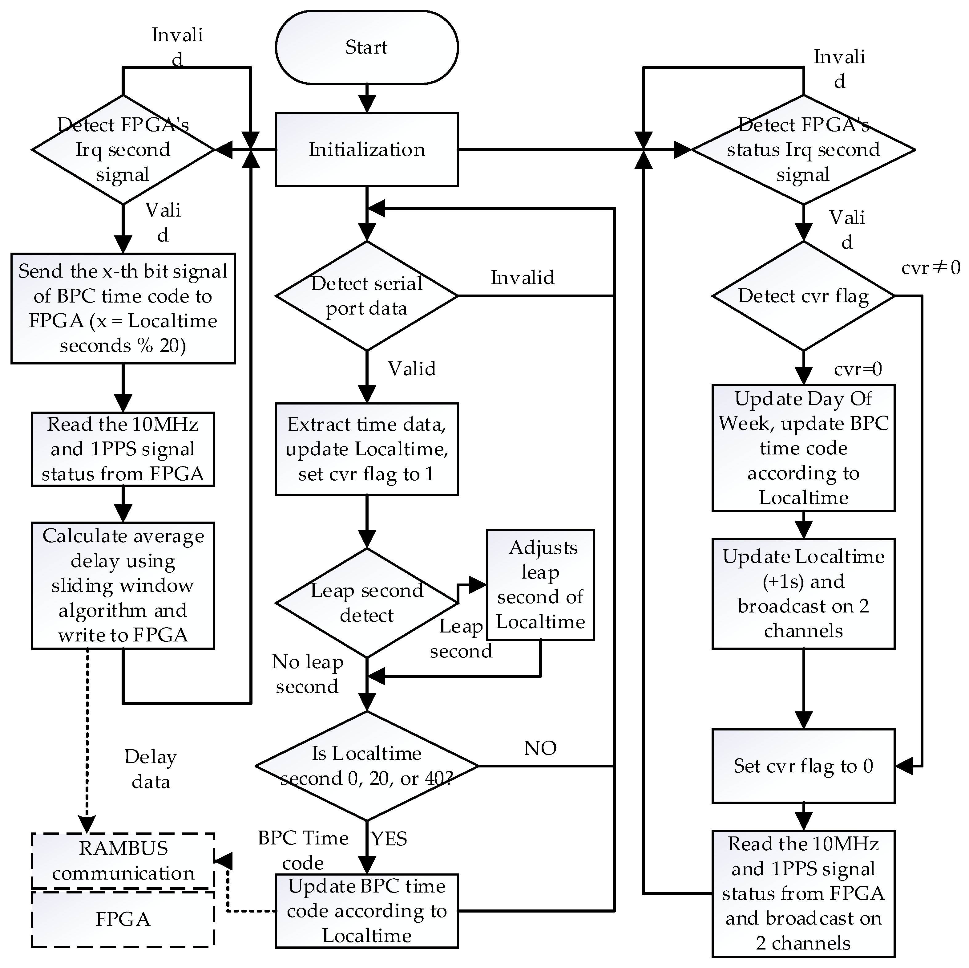 Electronics 14 03128 g009