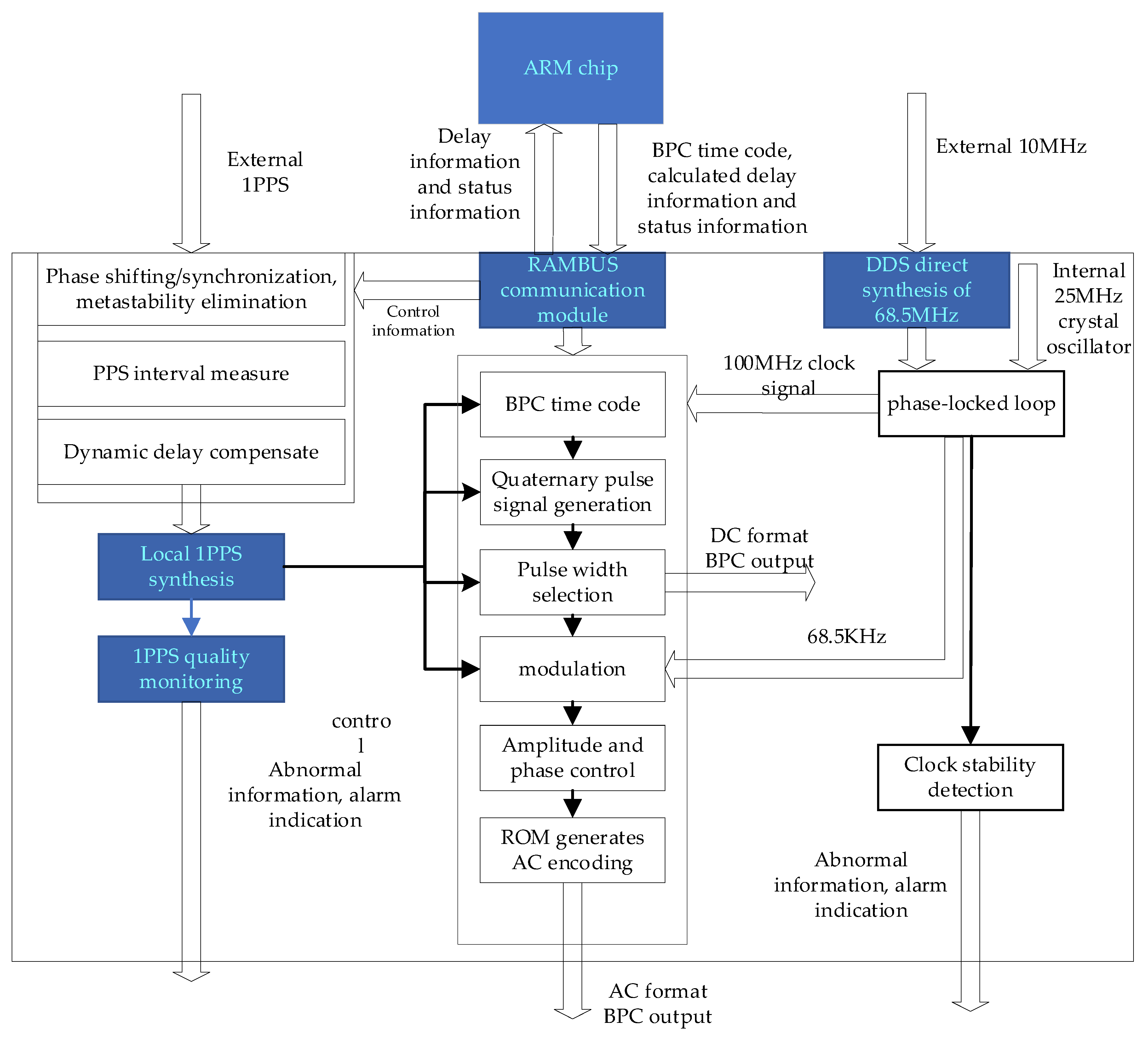 Electronics 14 03128 g010