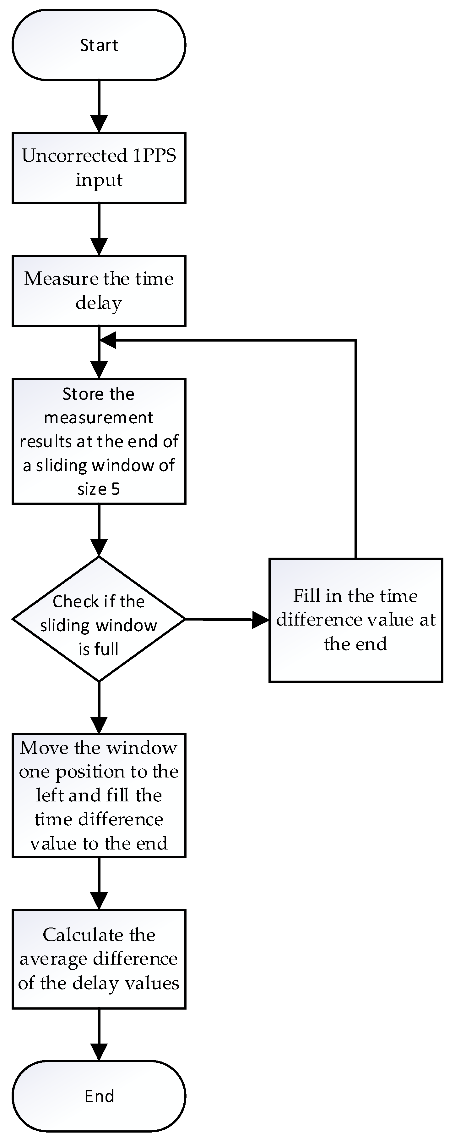 Electronics 14 03128 g012