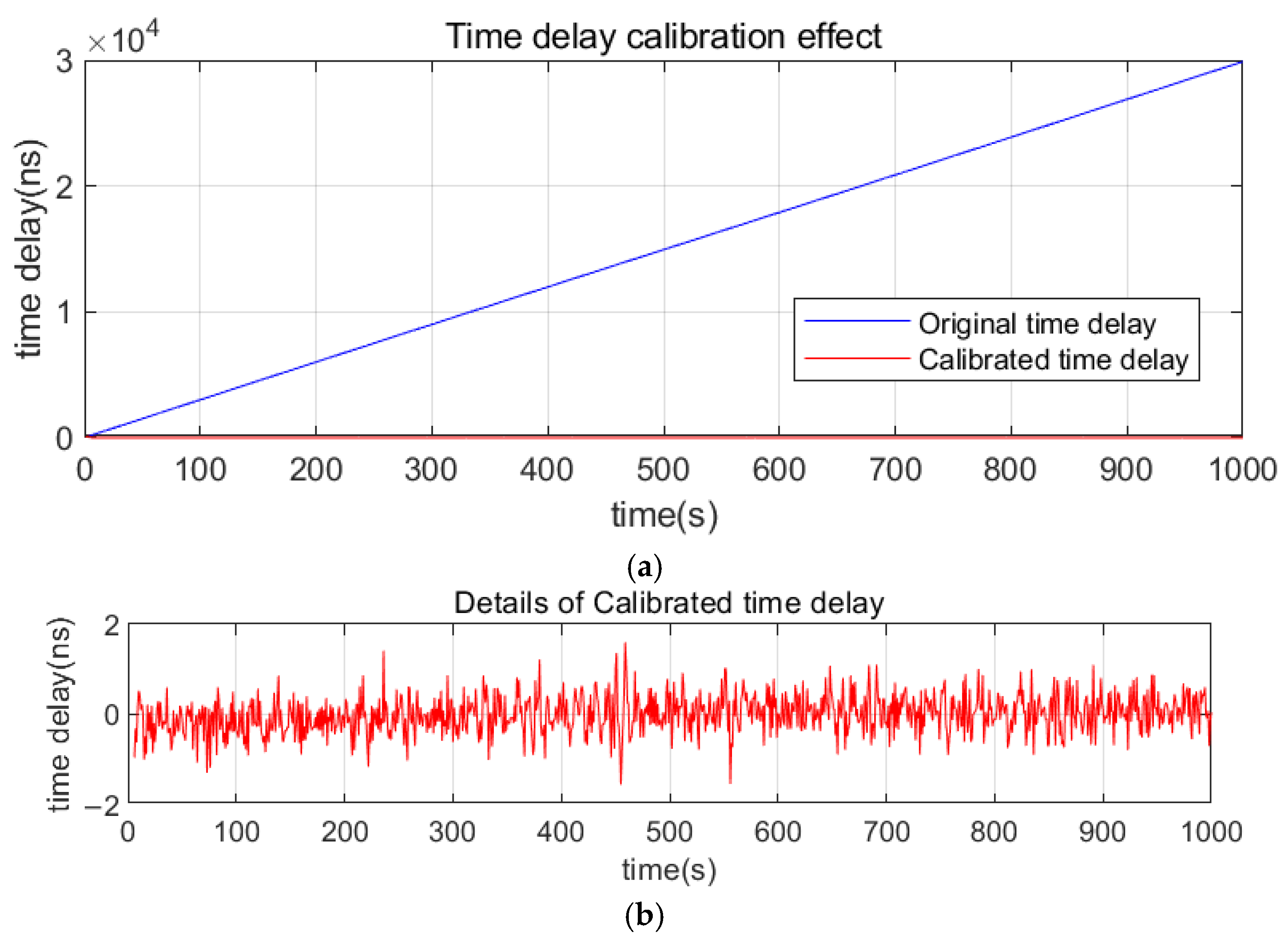 Electronics 14 03128 g013